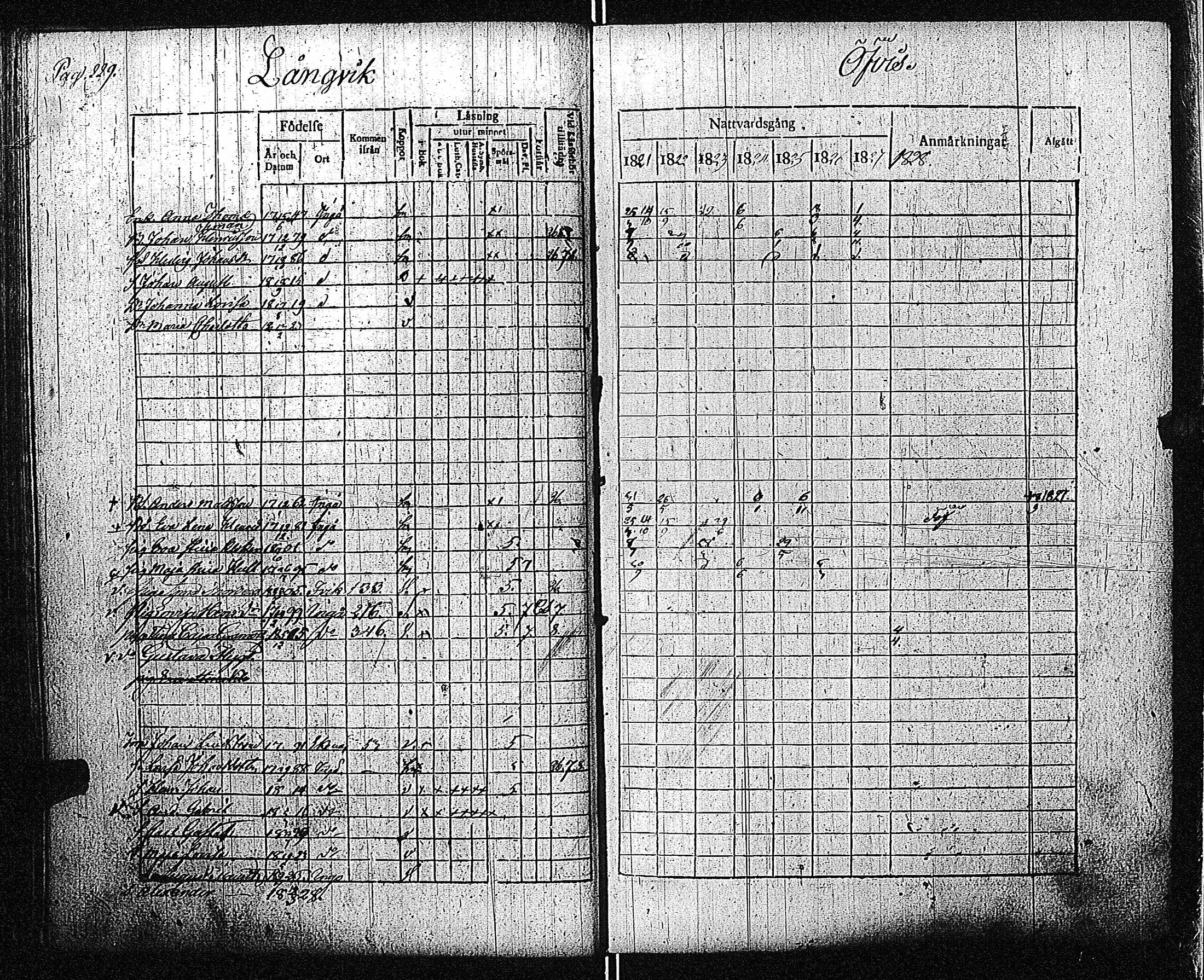 [ ../kirjat/Kirkonkirjat/inkoo/rippikirja_1821-1829_es144/kuvat/233.jpg ]