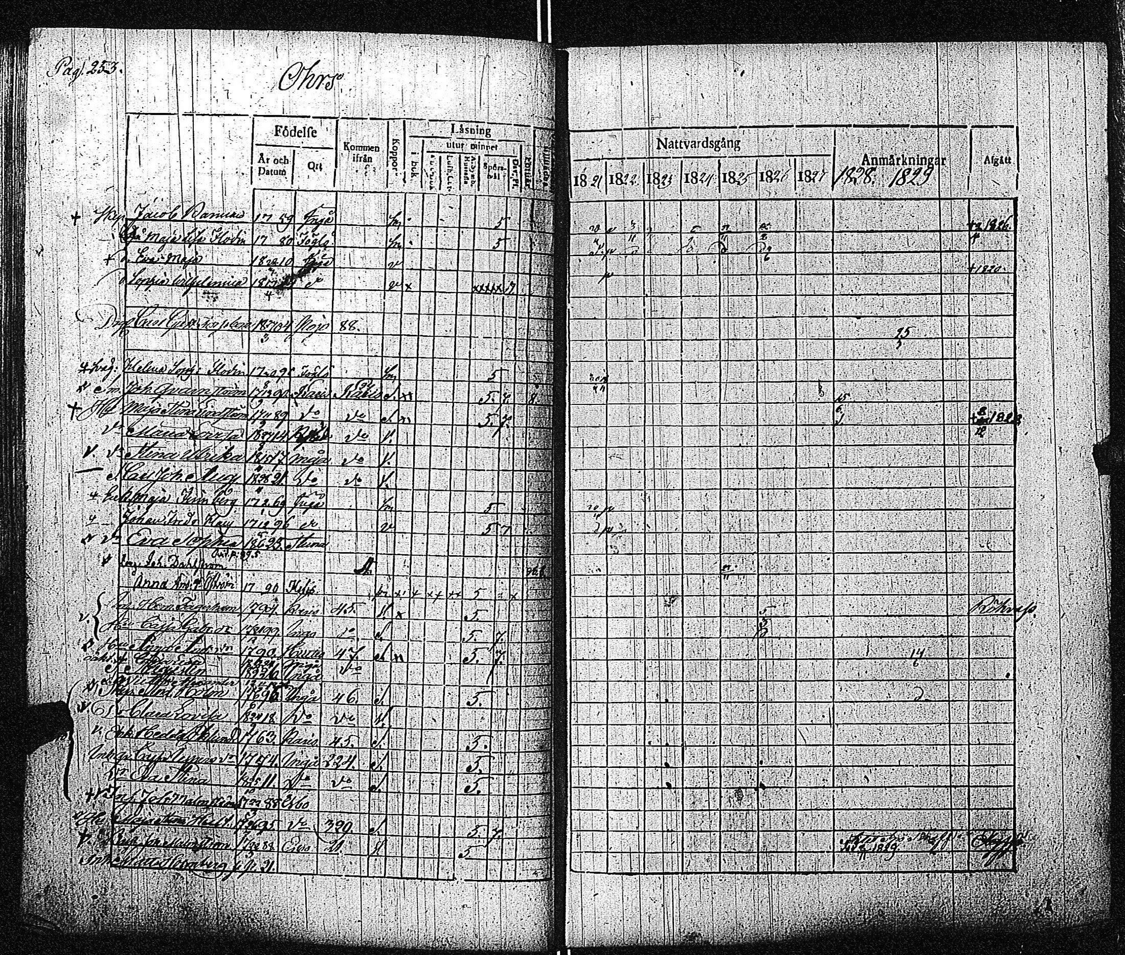 [ ../kirjat/Kirkonkirjat/inkoo/rippikirja_1821-1829_es144/kuvat/257.jpg ]
