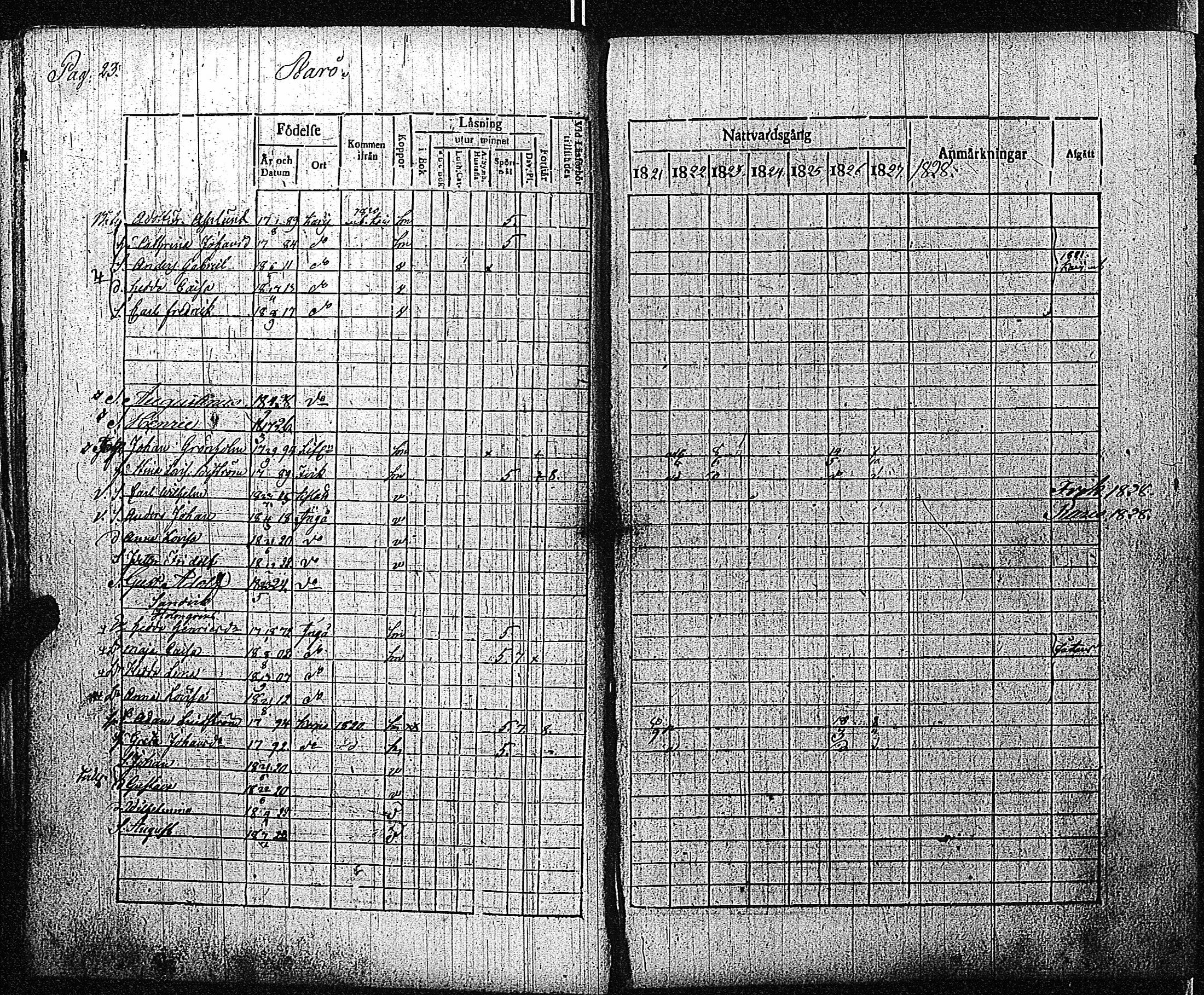 [ ../kirjat/Kirkonkirjat/inkoo/rippikirja_1821-1829_es144/kuvat/26.jpg ]
