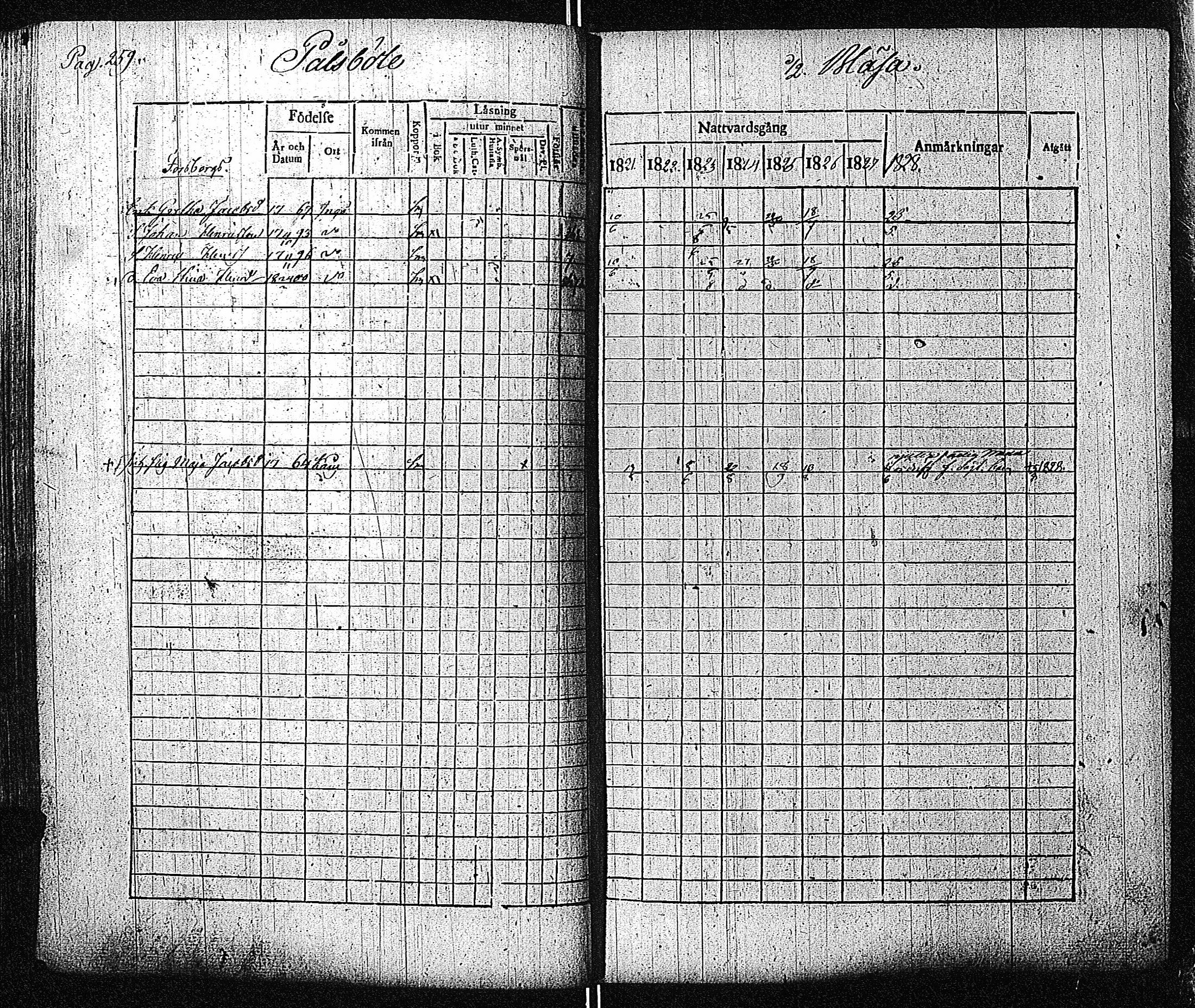 [ ../kirjat/Kirkonkirjat/inkoo/rippikirja_1821-1829_es144/kuvat/263.jpg ]