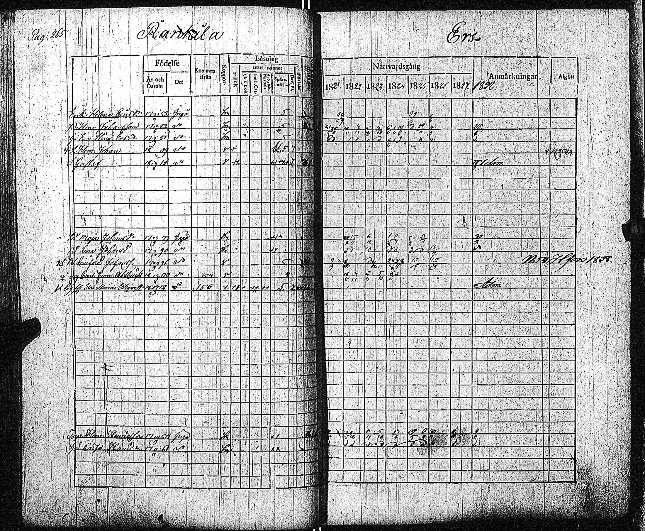 [ ../kirjat/Kirkonkirjat/inkoo/rippikirja_1821-1829_es144/kuvat/269.jpg ]