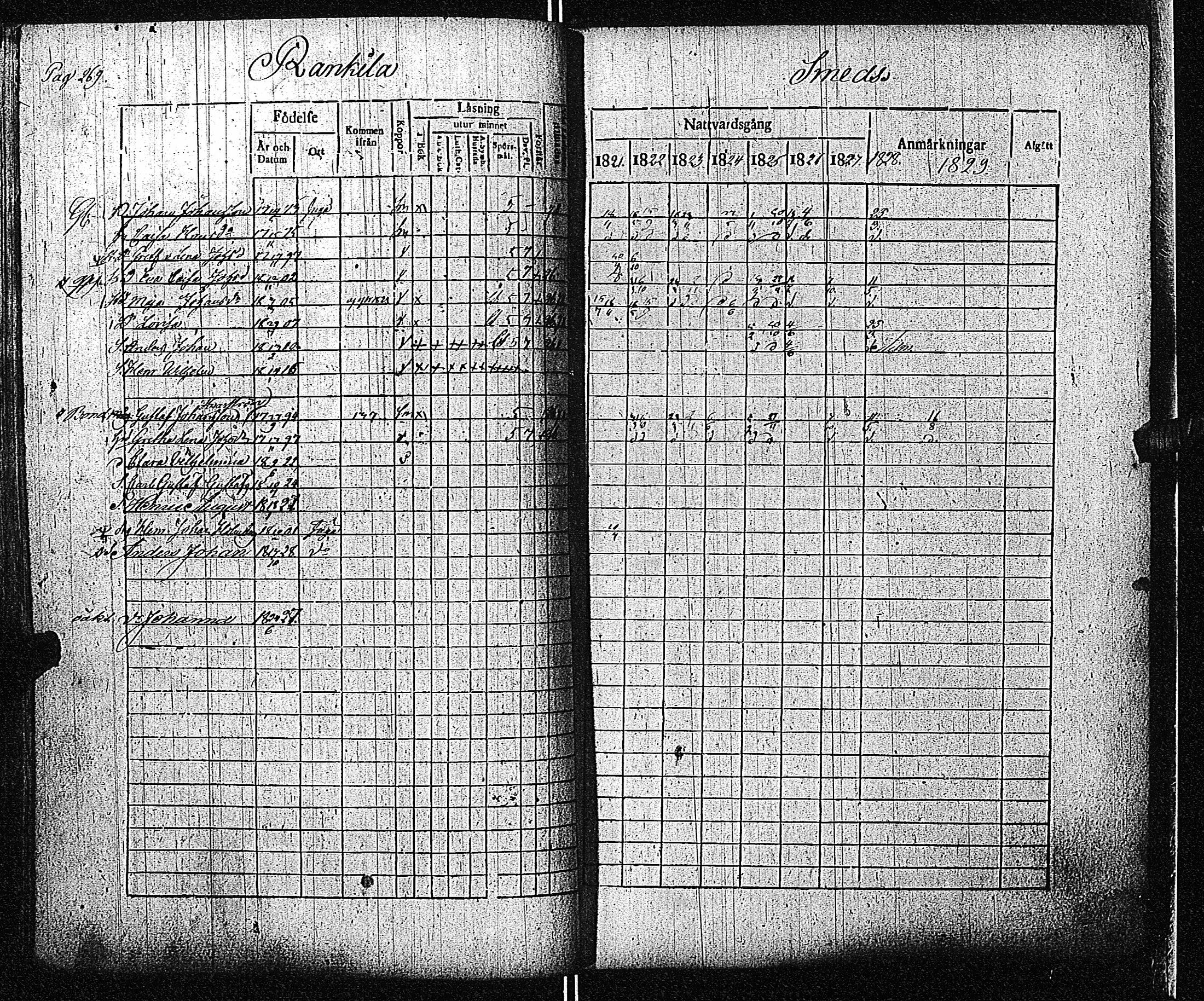 [ ../kirjat/Kirkonkirjat/inkoo/rippikirja_1821-1829_es144/kuvat/273.jpg ]