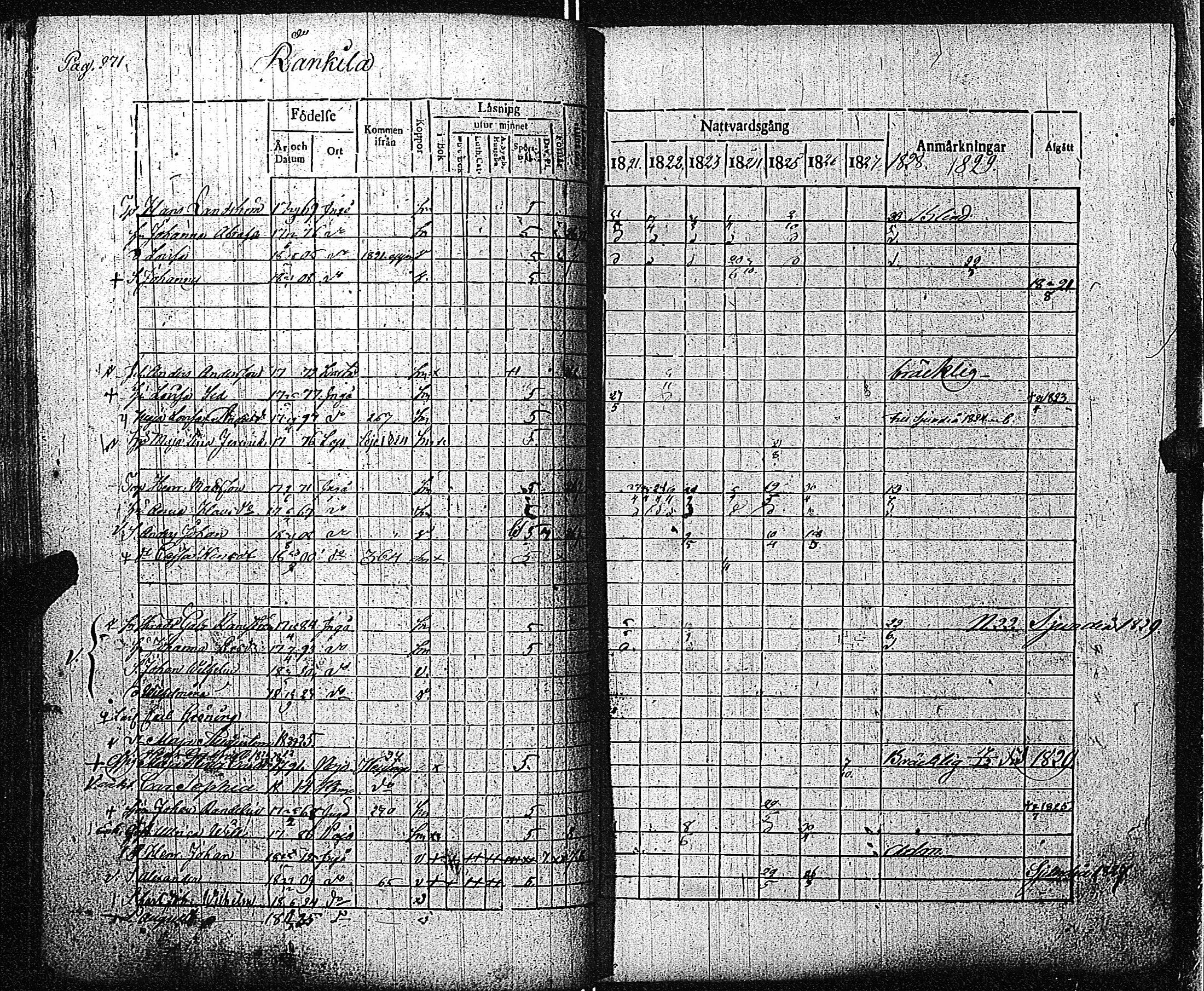 [ ../kirjat/Kirkonkirjat/inkoo/rippikirja_1821-1829_es144/kuvat/275.jpg ]