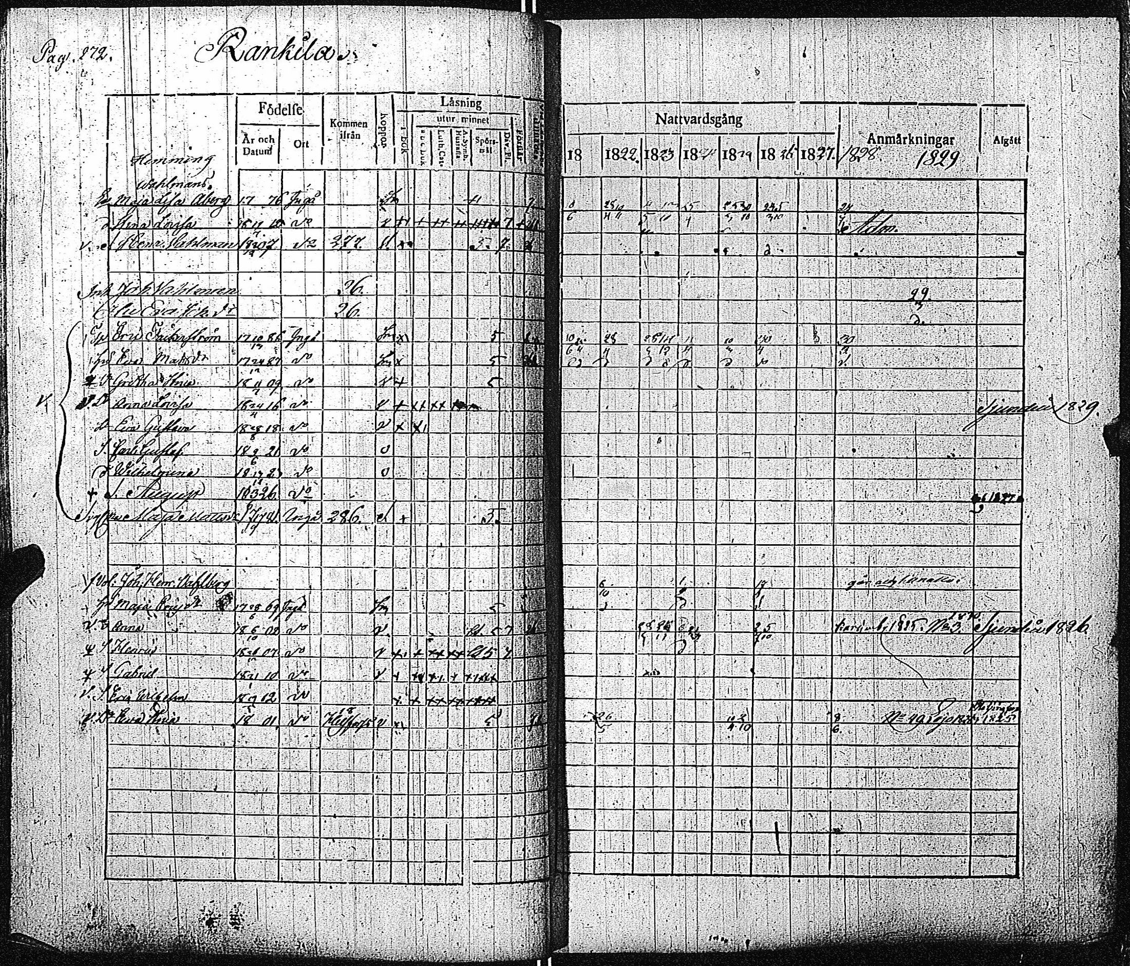 [ ../kirjat/Kirkonkirjat/inkoo/rippikirja_1821-1829_es144/kuvat/276.jpg ]