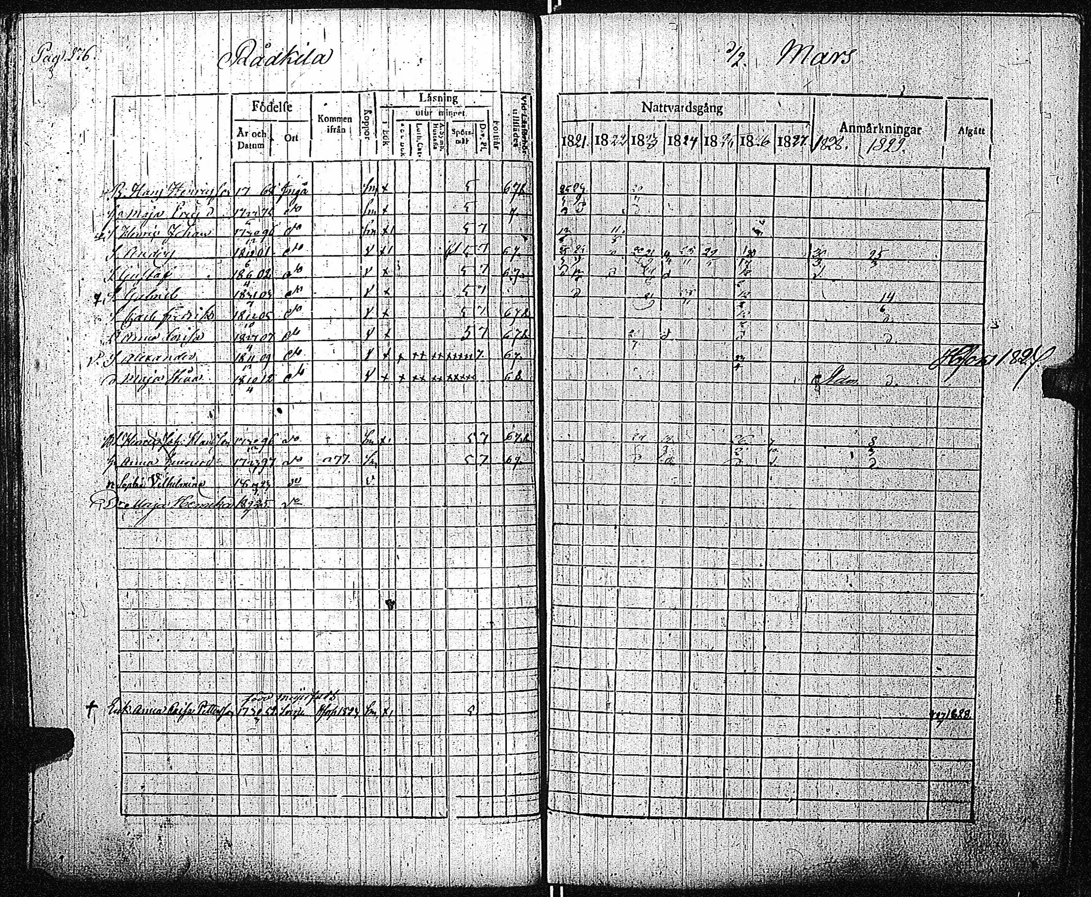 [ ../kirjat/Kirkonkirjat/inkoo/rippikirja_1821-1829_es144/kuvat/281.jpg ]