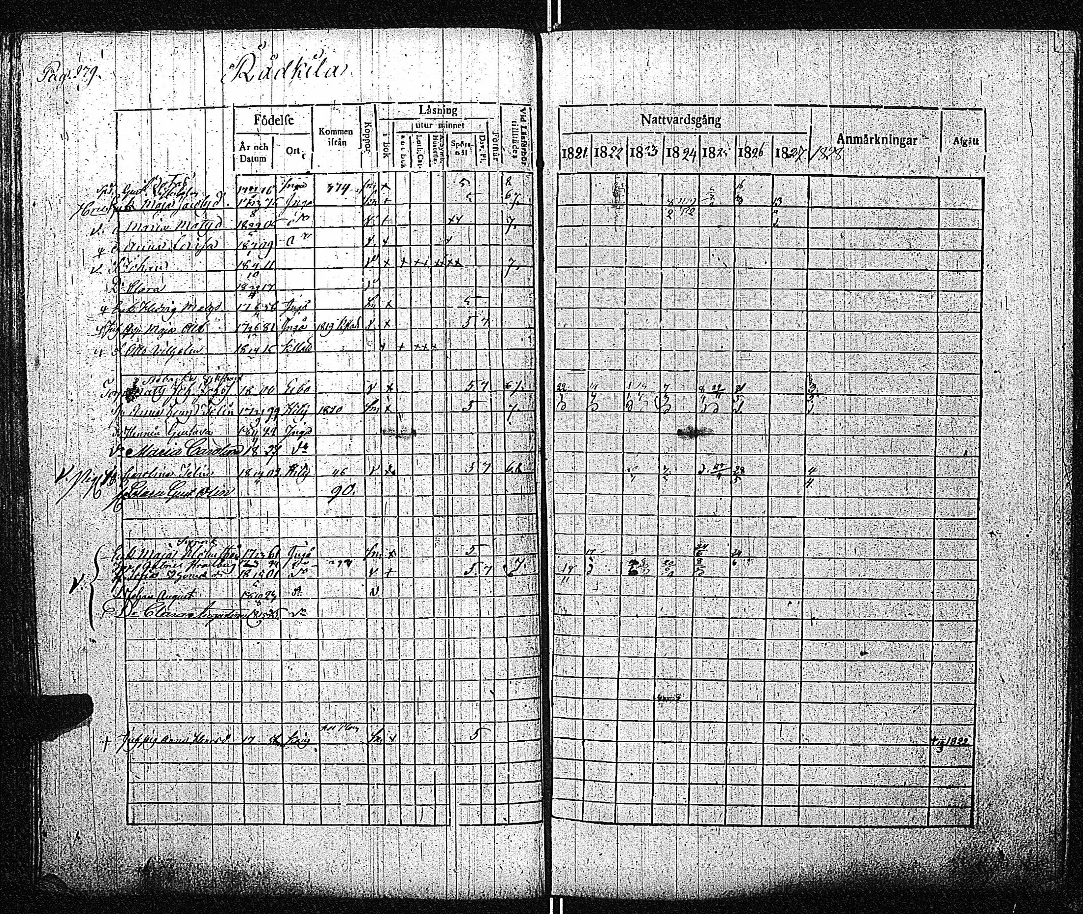 [ ../kirjat/Kirkonkirjat/inkoo/rippikirja_1821-1829_es144/kuvat/284.jpg ]