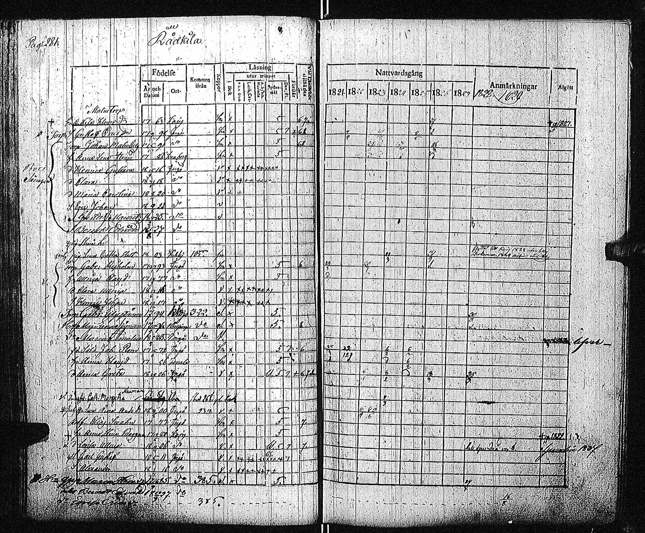 [ ../kirjat/Kirkonkirjat/inkoo/rippikirja_1821-1829_es144/kuvat/286.jpg ]