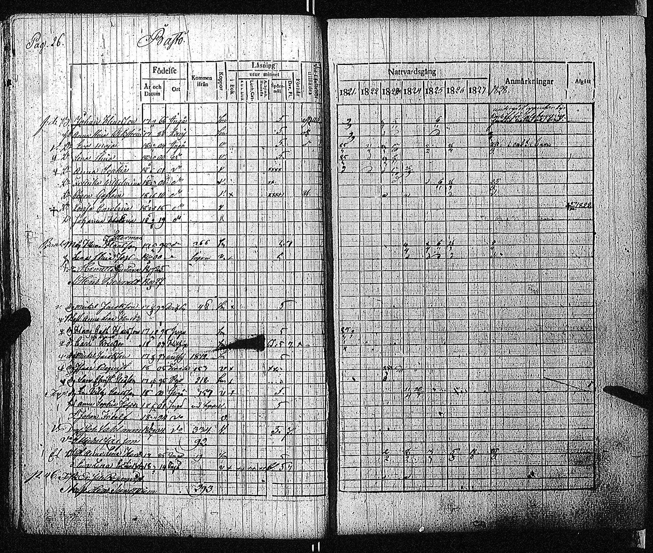 [ ../kirjat/Kirkonkirjat/inkoo/rippikirja_1821-1829_es144/kuvat/29.jpg ]