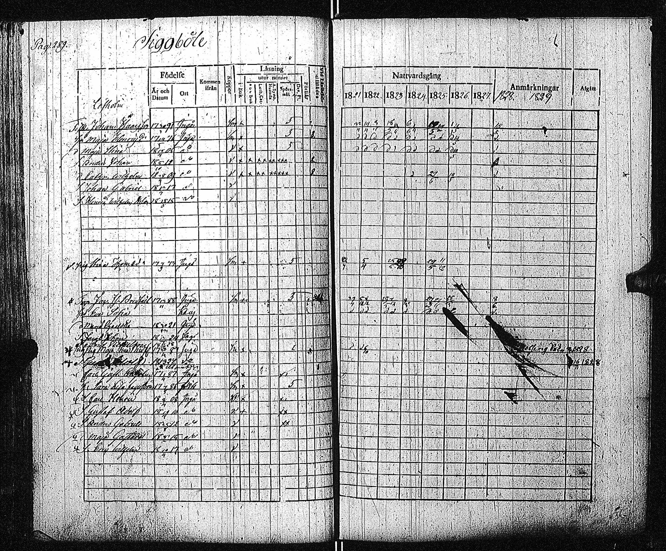 [ ../kirjat/Kirkonkirjat/inkoo/rippikirja_1821-1829_es144/kuvat/295.jpg ]