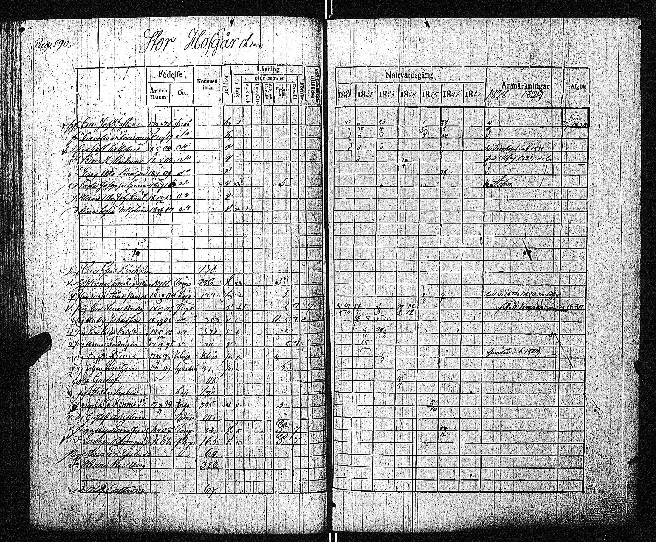[ ../kirjat/Kirkonkirjat/inkoo/rippikirja_1821-1829_es144/kuvat/296.jpg ]