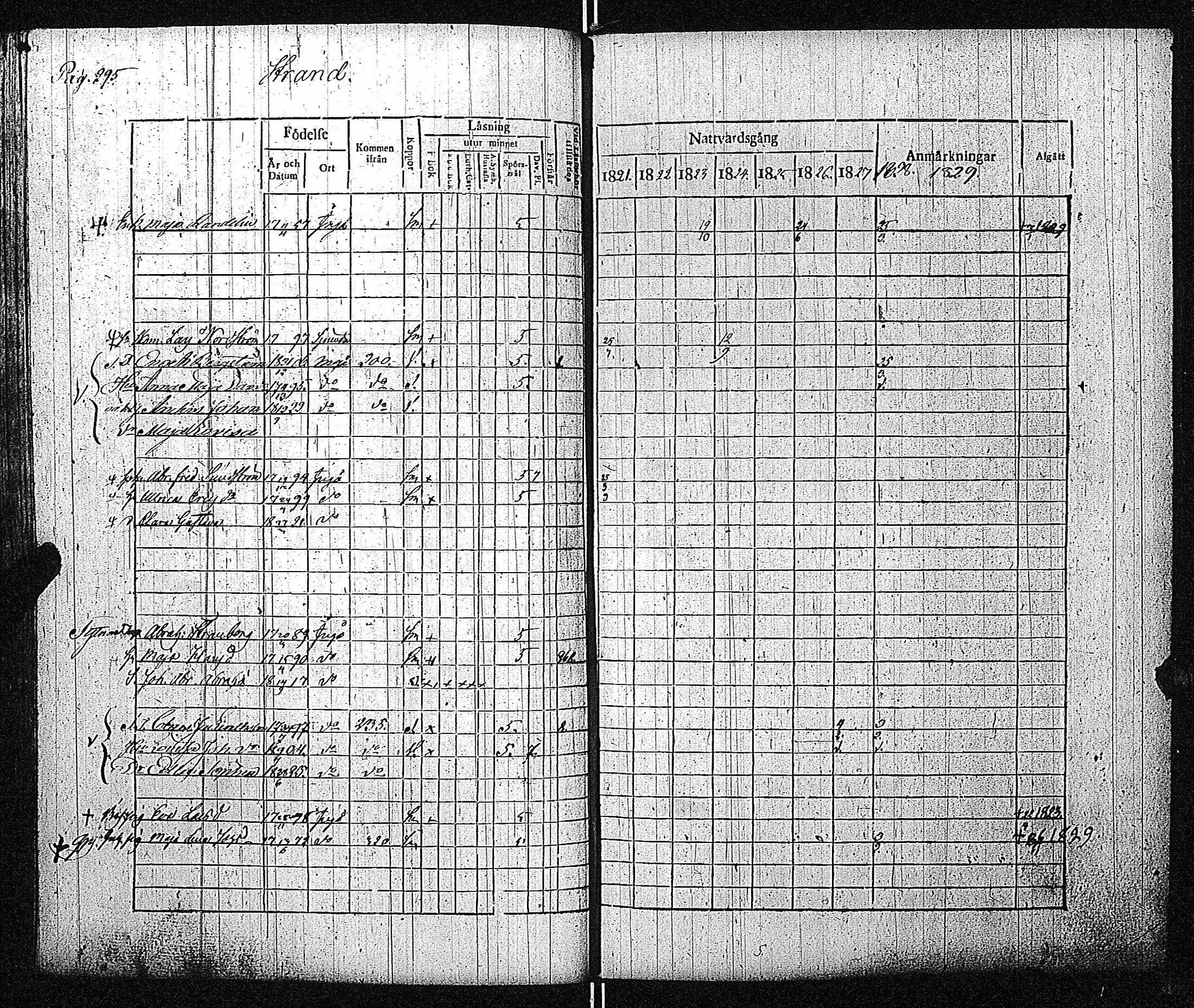 [ ../kirjat/Kirkonkirjat/inkoo/rippikirja_1821-1829_es144/kuvat/301.jpg ]