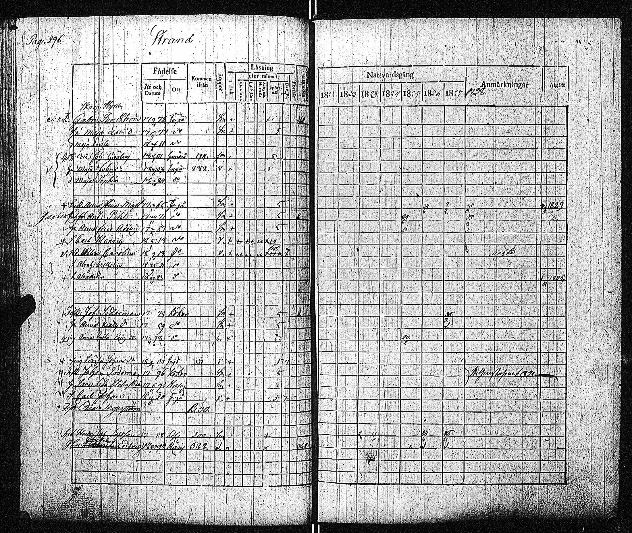[ ../kirjat/Kirkonkirjat/inkoo/rippikirja_1821-1829_es144/kuvat/302.jpg ]