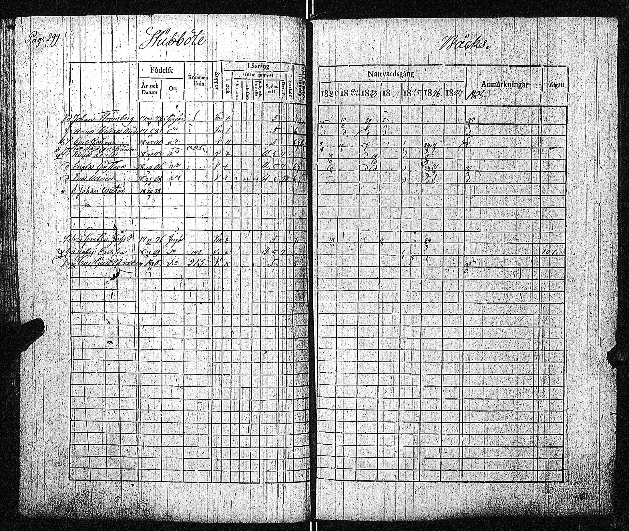[ ../kirjat/Kirkonkirjat/inkoo/rippikirja_1821-1829_es144/kuvat/305.jpg ]