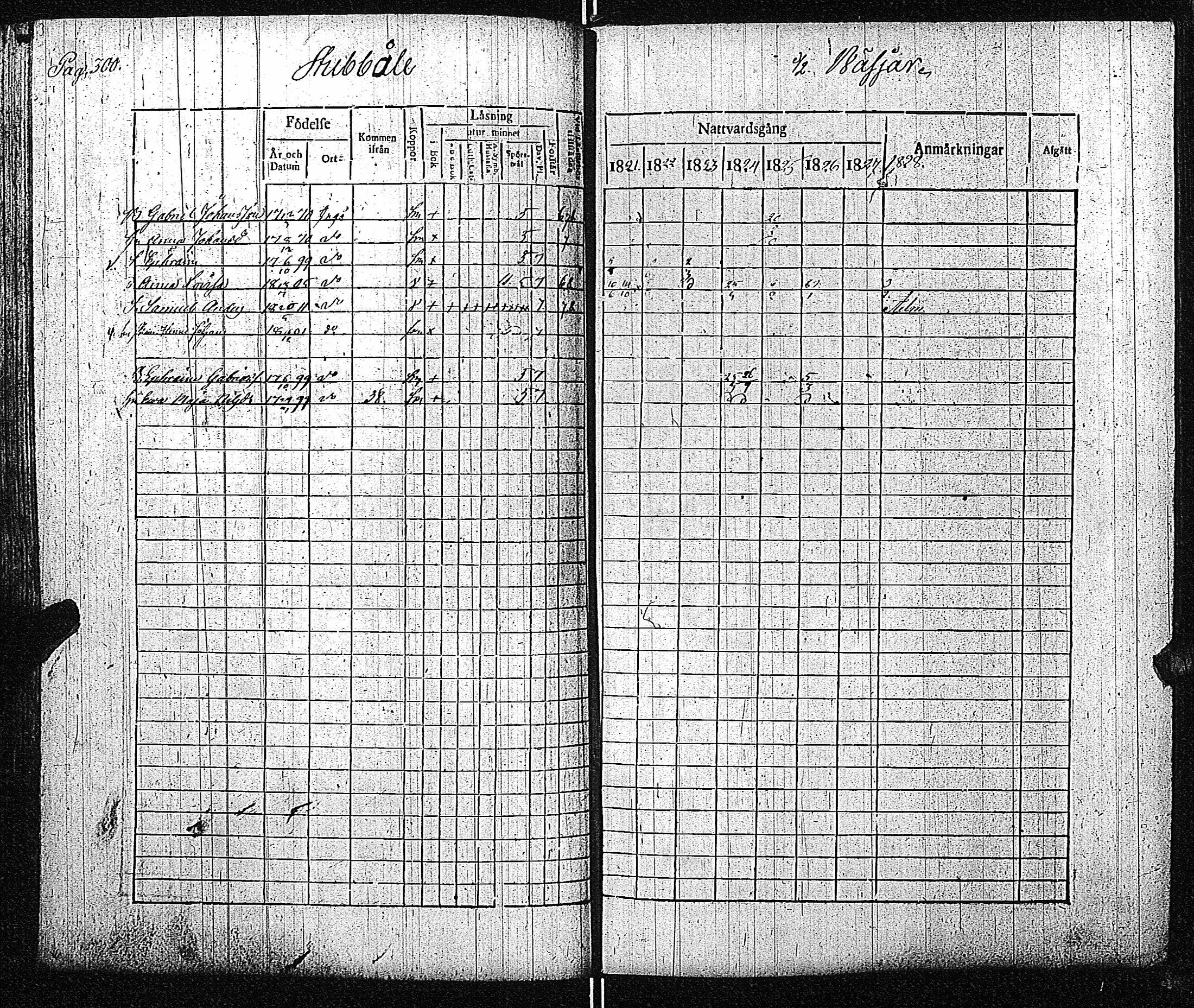 [ ../kirjat/Kirkonkirjat/inkoo/rippikirja_1821-1829_es144/kuvat/306.jpg ]