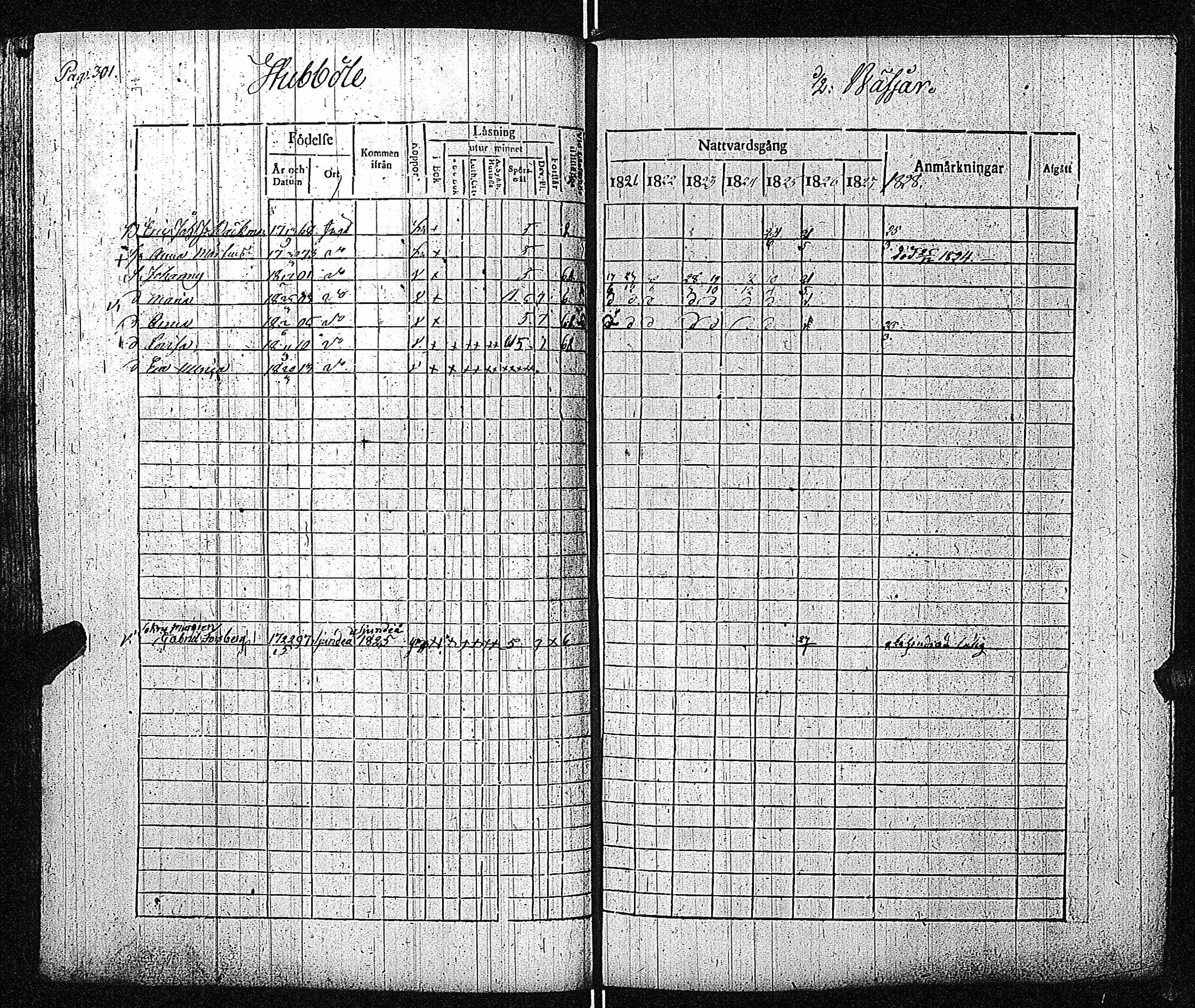 [ ../kirjat/Kirkonkirjat/inkoo/rippikirja_1821-1829_es144/kuvat/307.jpg ]