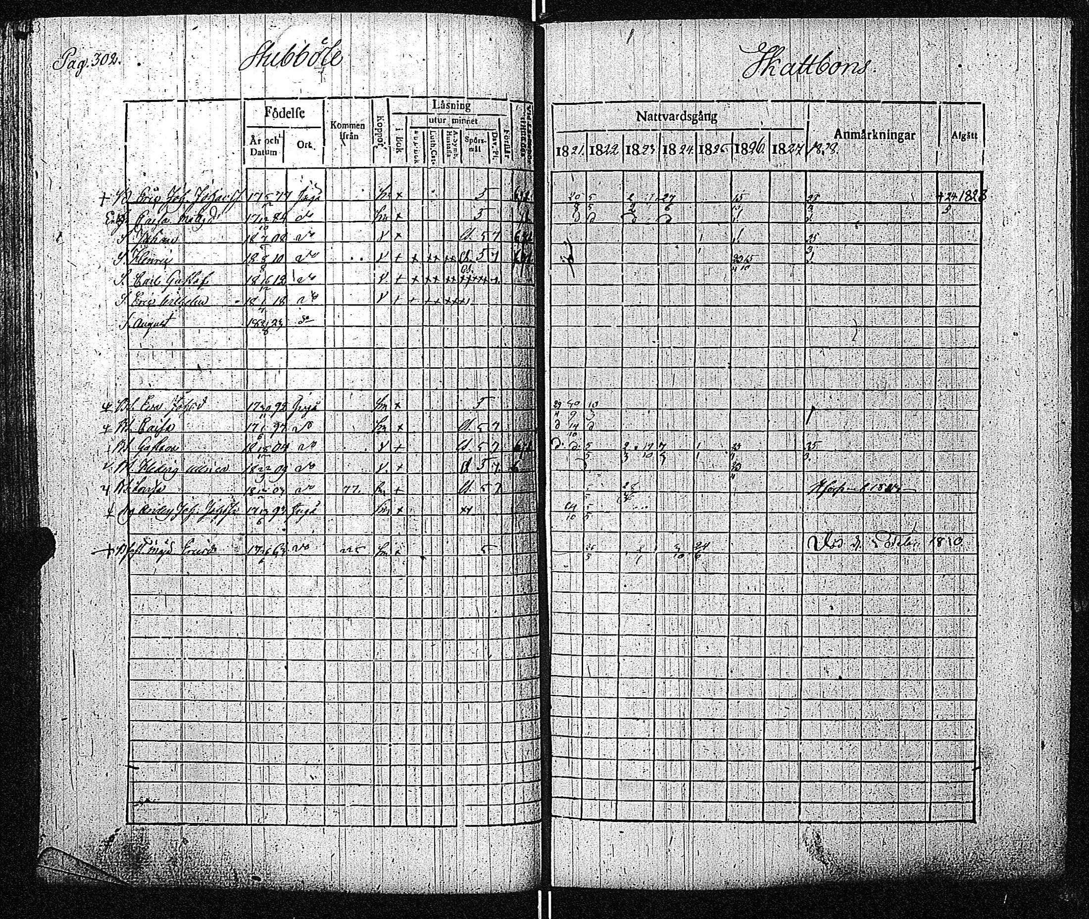 [ ../kirjat/Kirkonkirjat/inkoo/rippikirja_1821-1829_es144/kuvat/308.jpg ]