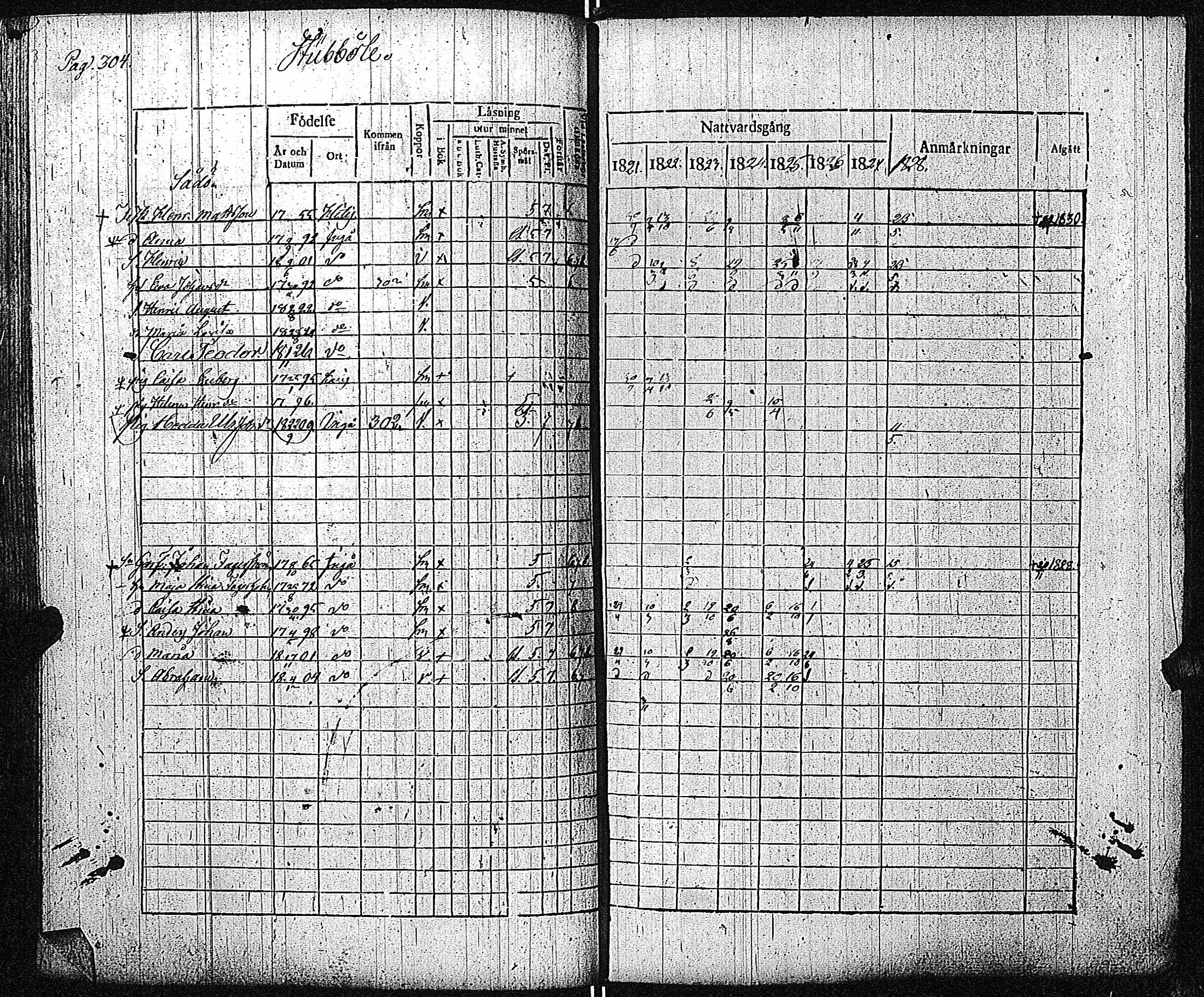 [ ../kirjat/Kirkonkirjat/inkoo/rippikirja_1821-1829_es144/kuvat/310.jpg ]
