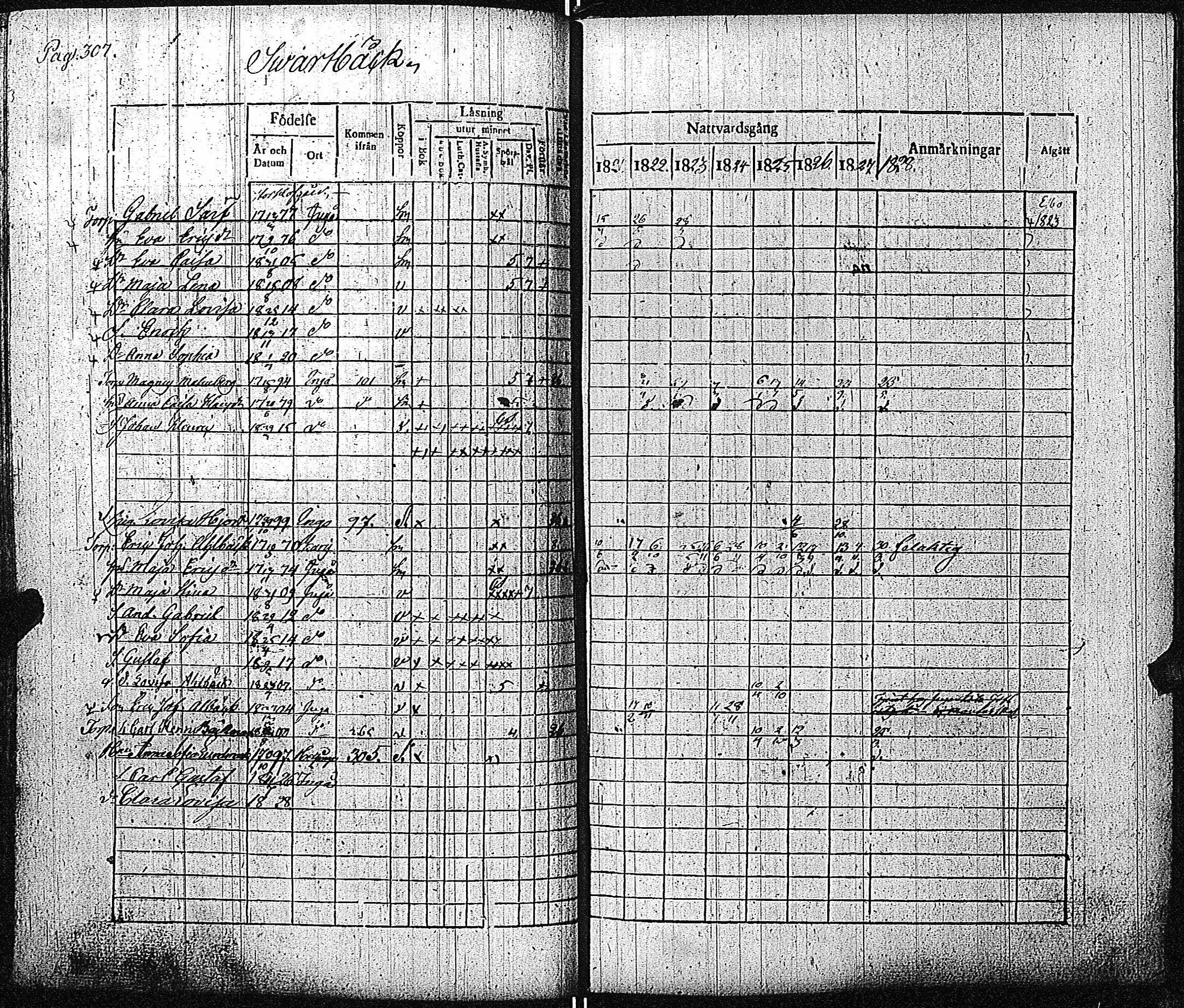 [ ../kirjat/Kirkonkirjat/inkoo/rippikirja_1821-1829_es144/kuvat/313.jpg ]