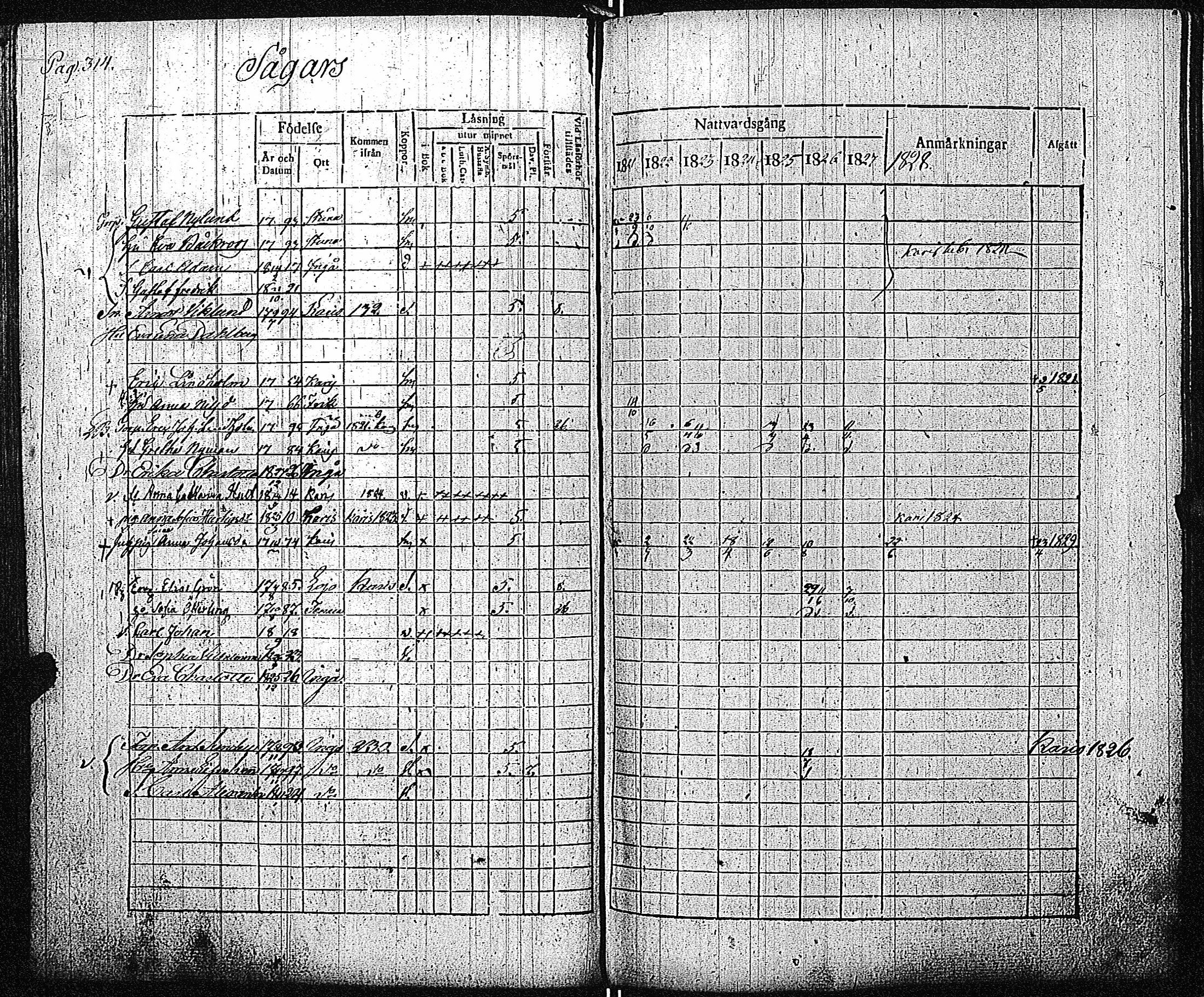 [ ../kirjat/Kirkonkirjat/inkoo/rippikirja_1821-1829_es144/kuvat/320.jpg ]