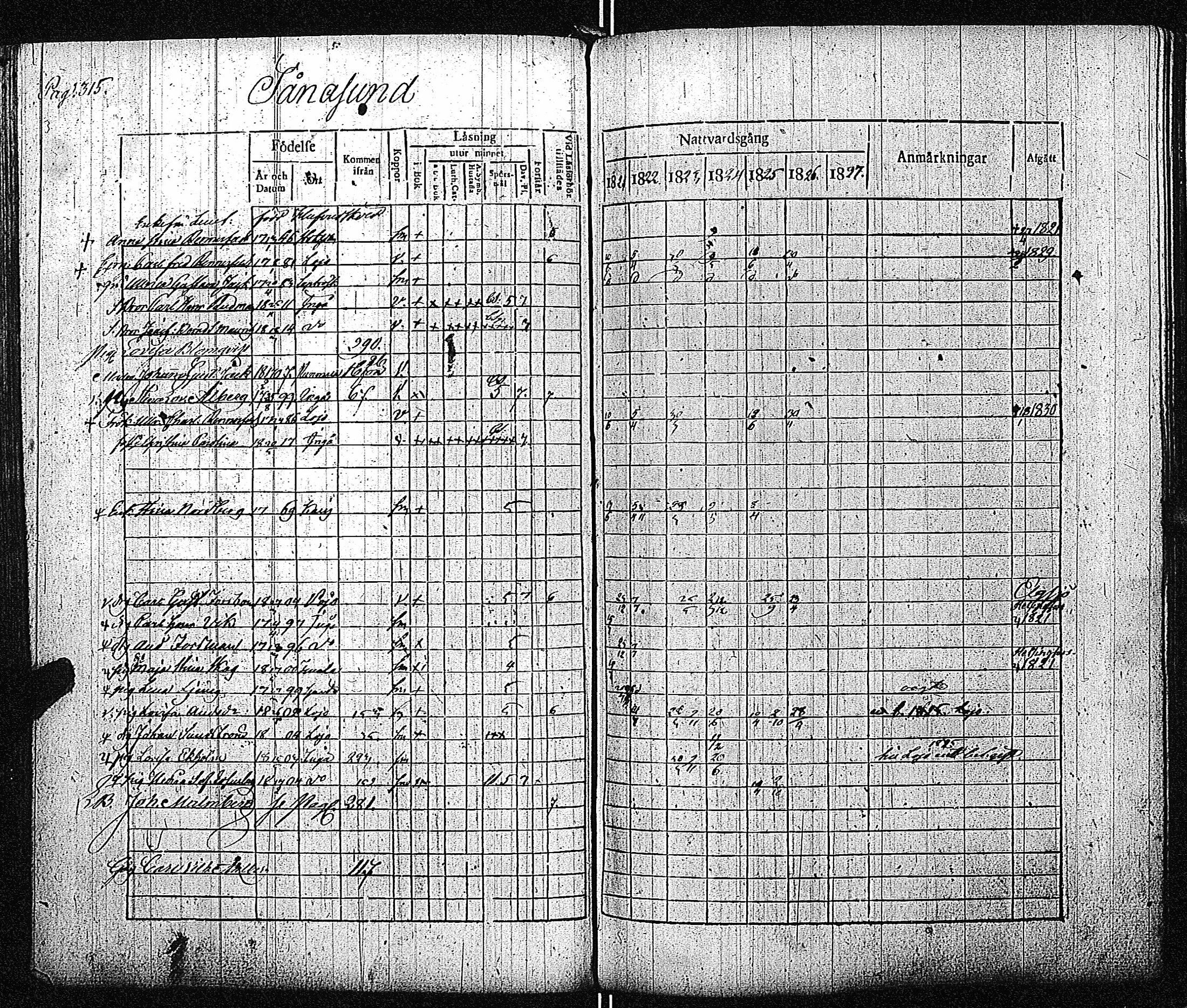 [ ../kirjat/Kirkonkirjat/inkoo/rippikirja_1821-1829_es144/kuvat/321.jpg ]
