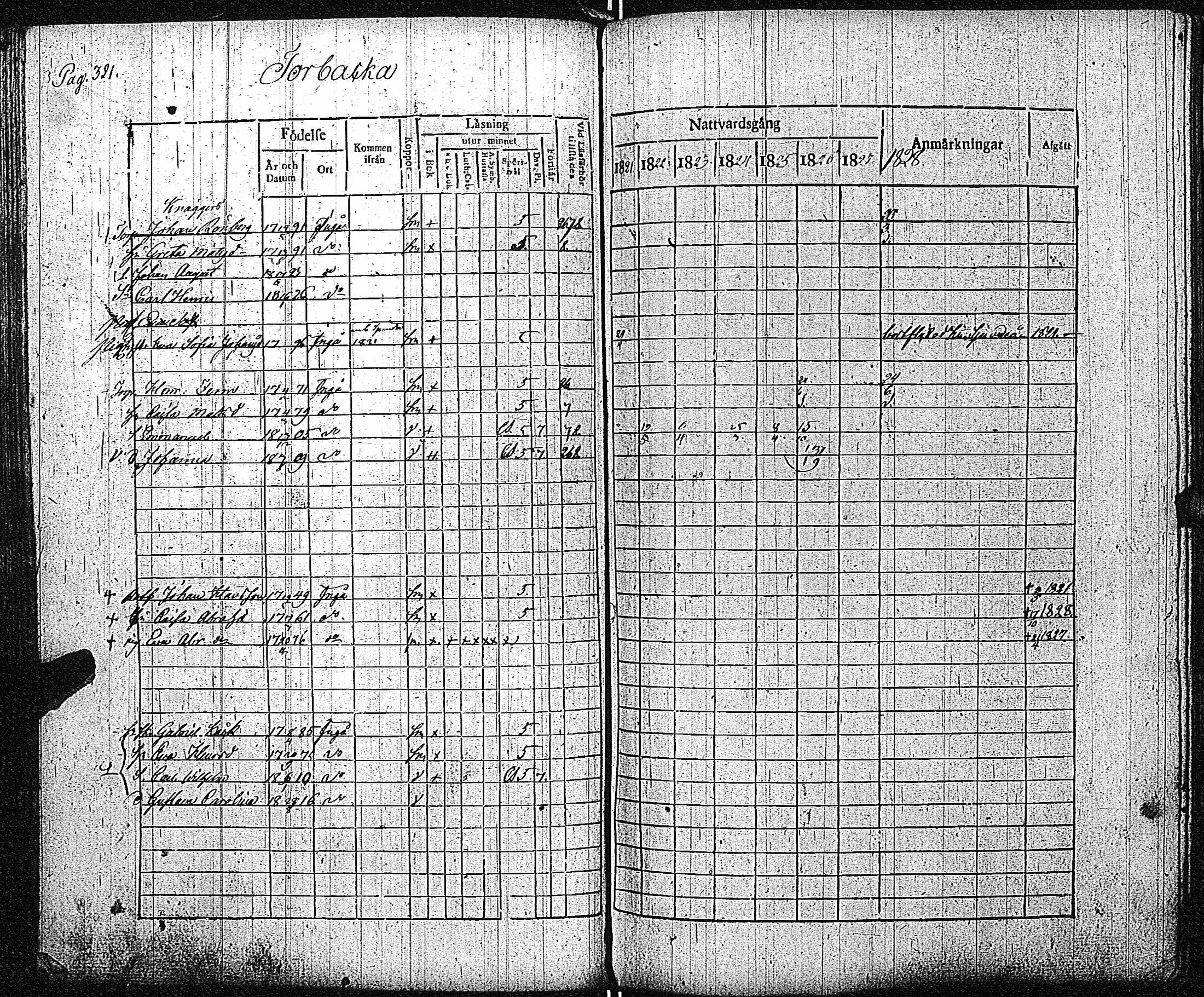 [ ../kirjat/Kirkonkirjat/inkoo/rippikirja_1821-1829_es144/kuvat/327.jpg ]