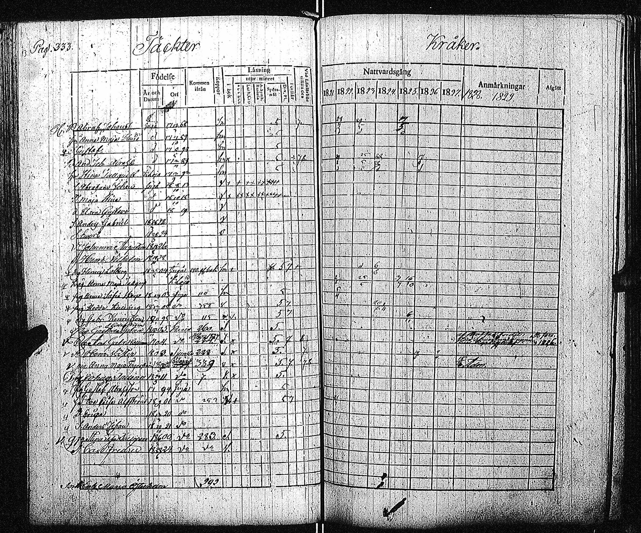 [ ../kirjat/Kirkonkirjat/inkoo/rippikirja_1821-1829_es144/kuvat/339.jpg ]