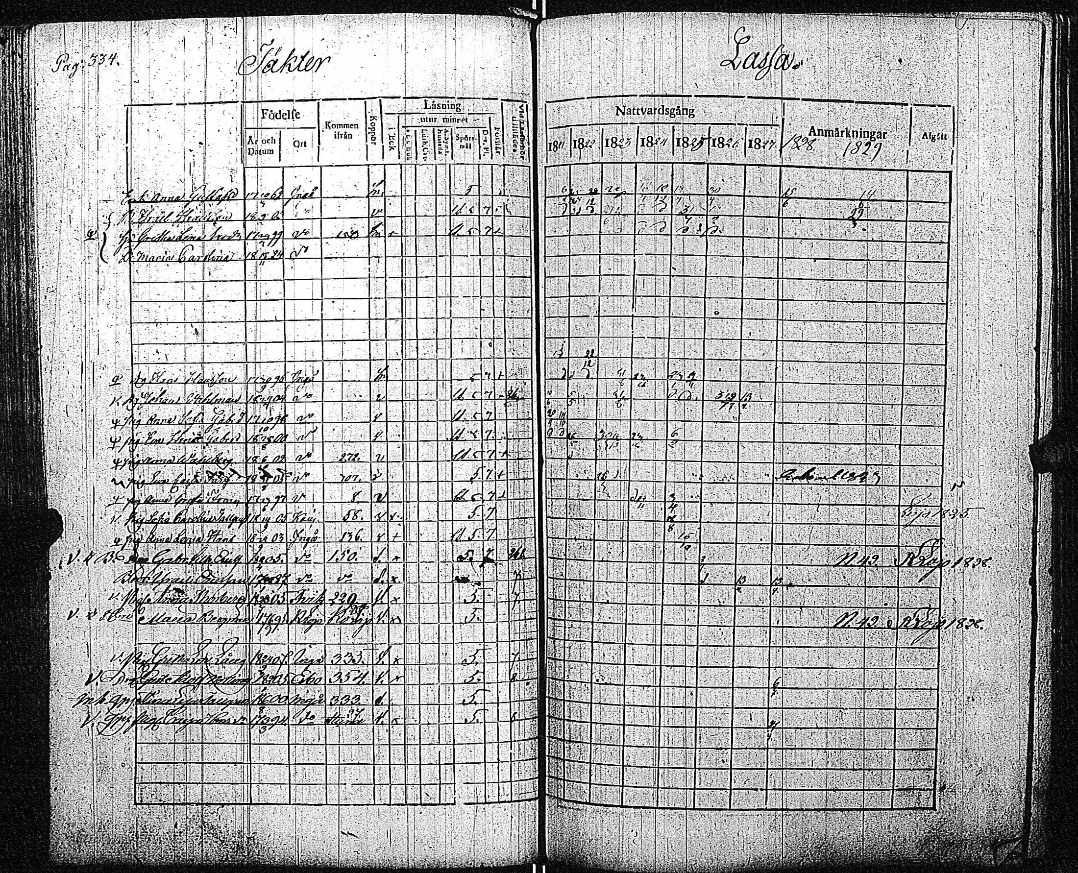 [ ../kirjat/Kirkonkirjat/inkoo/rippikirja_1821-1829_es144/kuvat/340.jpg ]