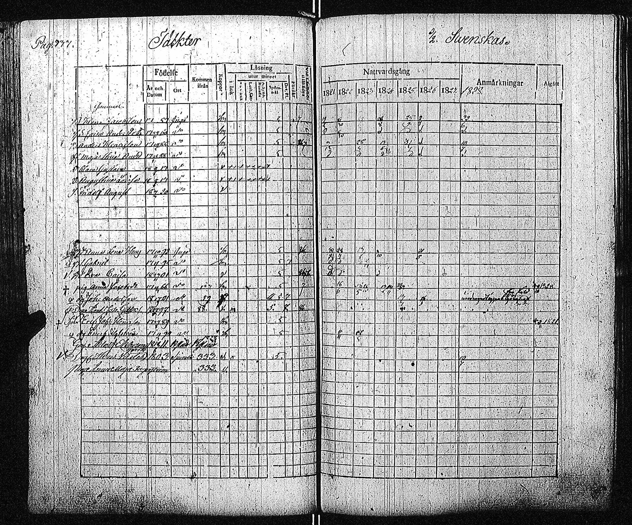 [ ../kirjat/Kirkonkirjat/inkoo/rippikirja_1821-1829_es144/kuvat/343.jpg ]