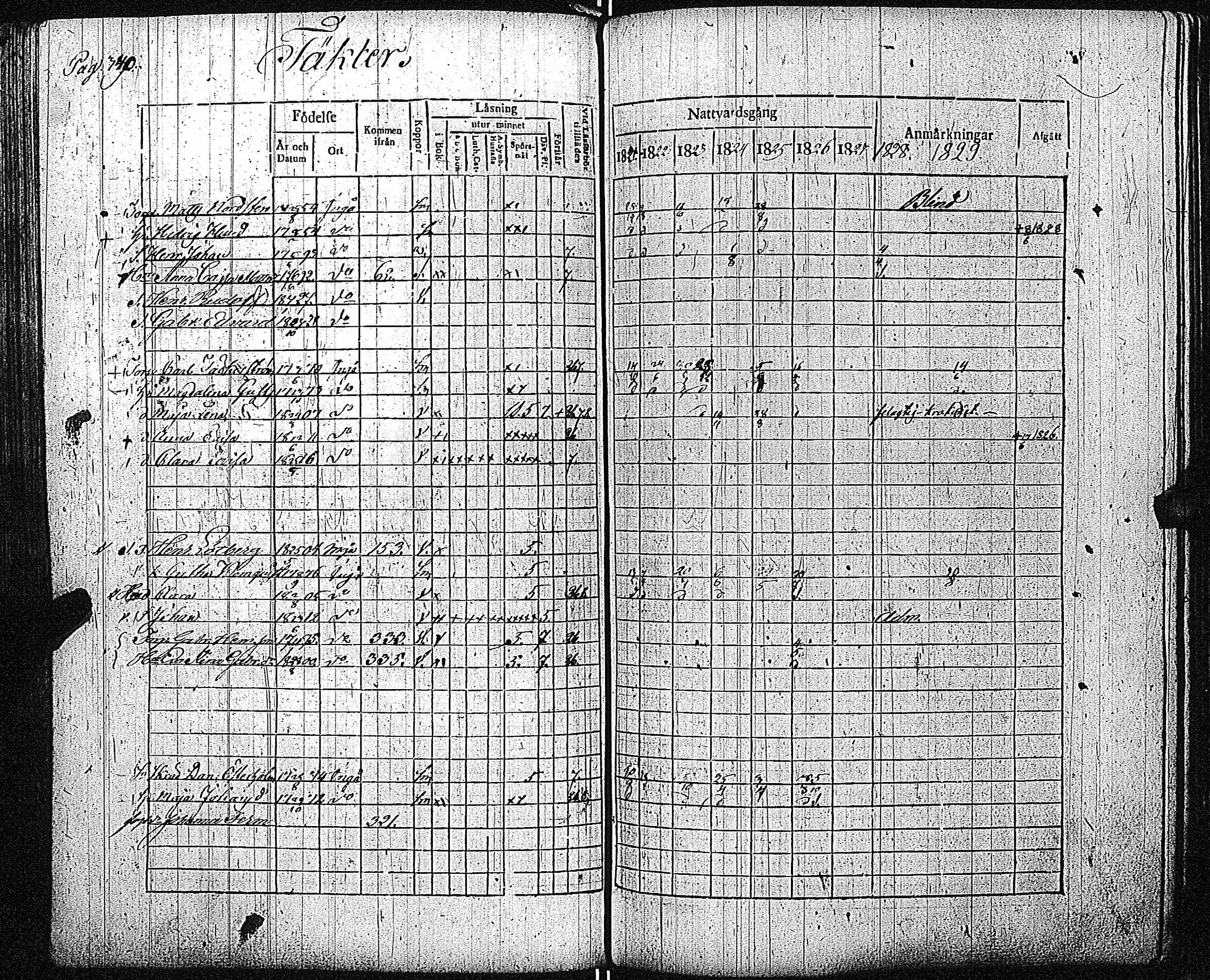[ ../kirjat/Kirkonkirjat/inkoo/rippikirja_1821-1829_es144/kuvat/346.jpg ]