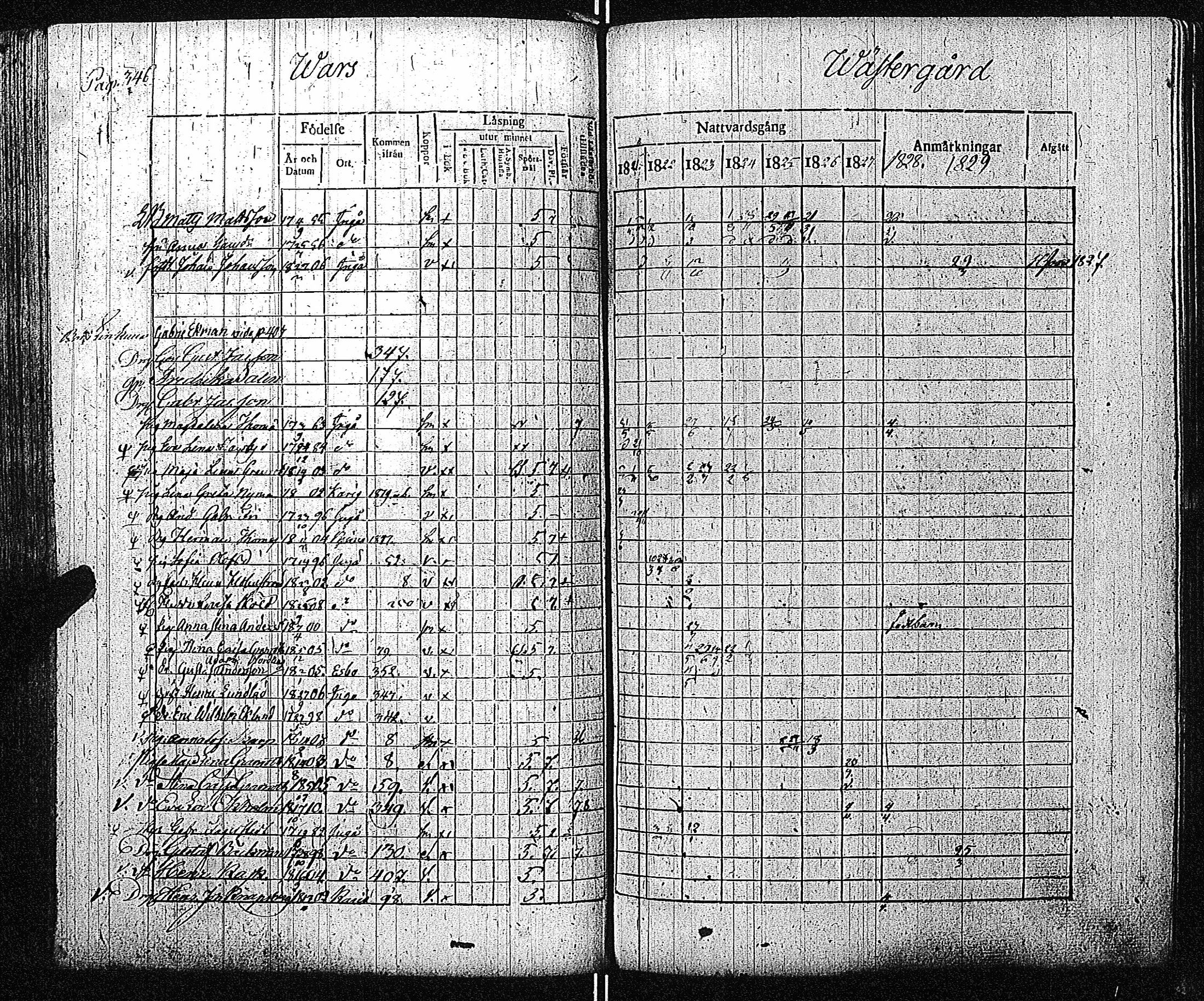[ ../kirjat/Kirkonkirjat/inkoo/rippikirja_1821-1829_es144/kuvat/352.jpg ]