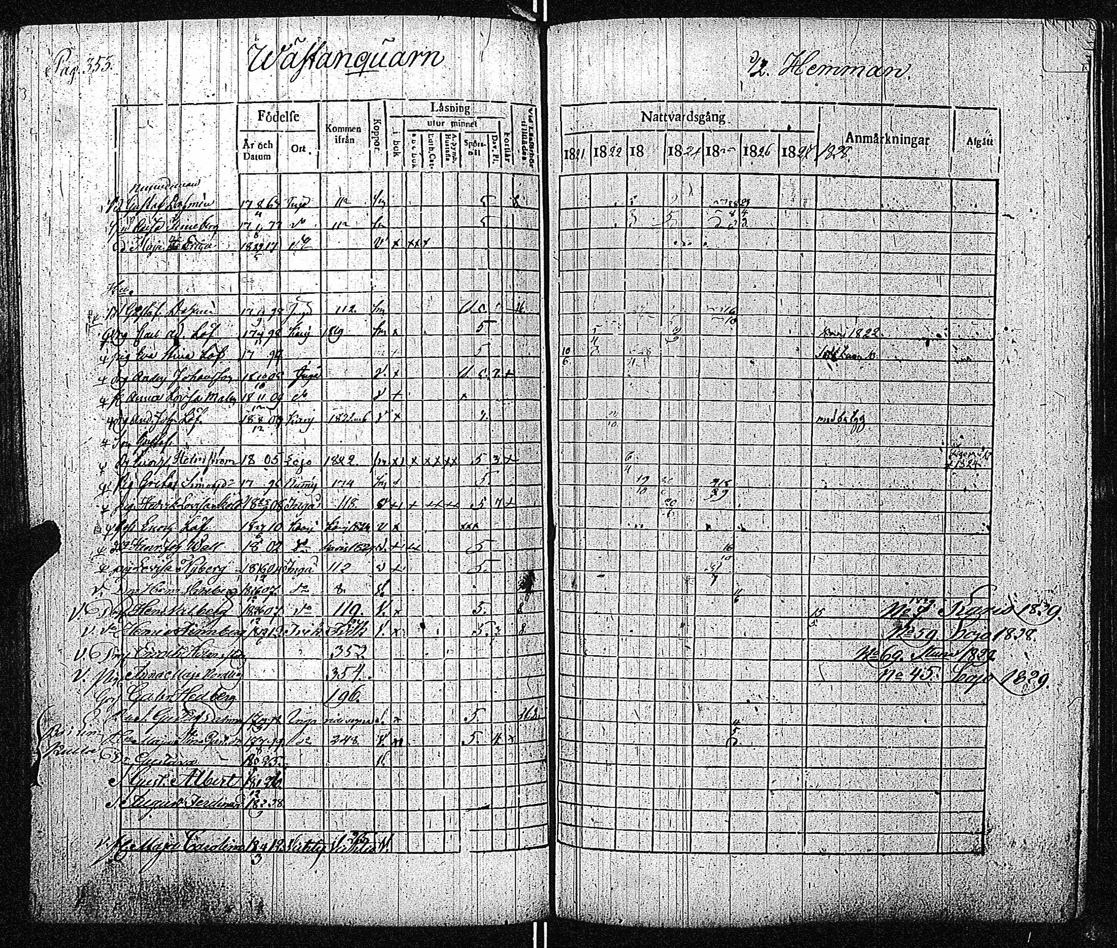 [ ../kirjat/Kirkonkirjat/inkoo/rippikirja_1821-1829_es144/kuvat/359.jpg ]