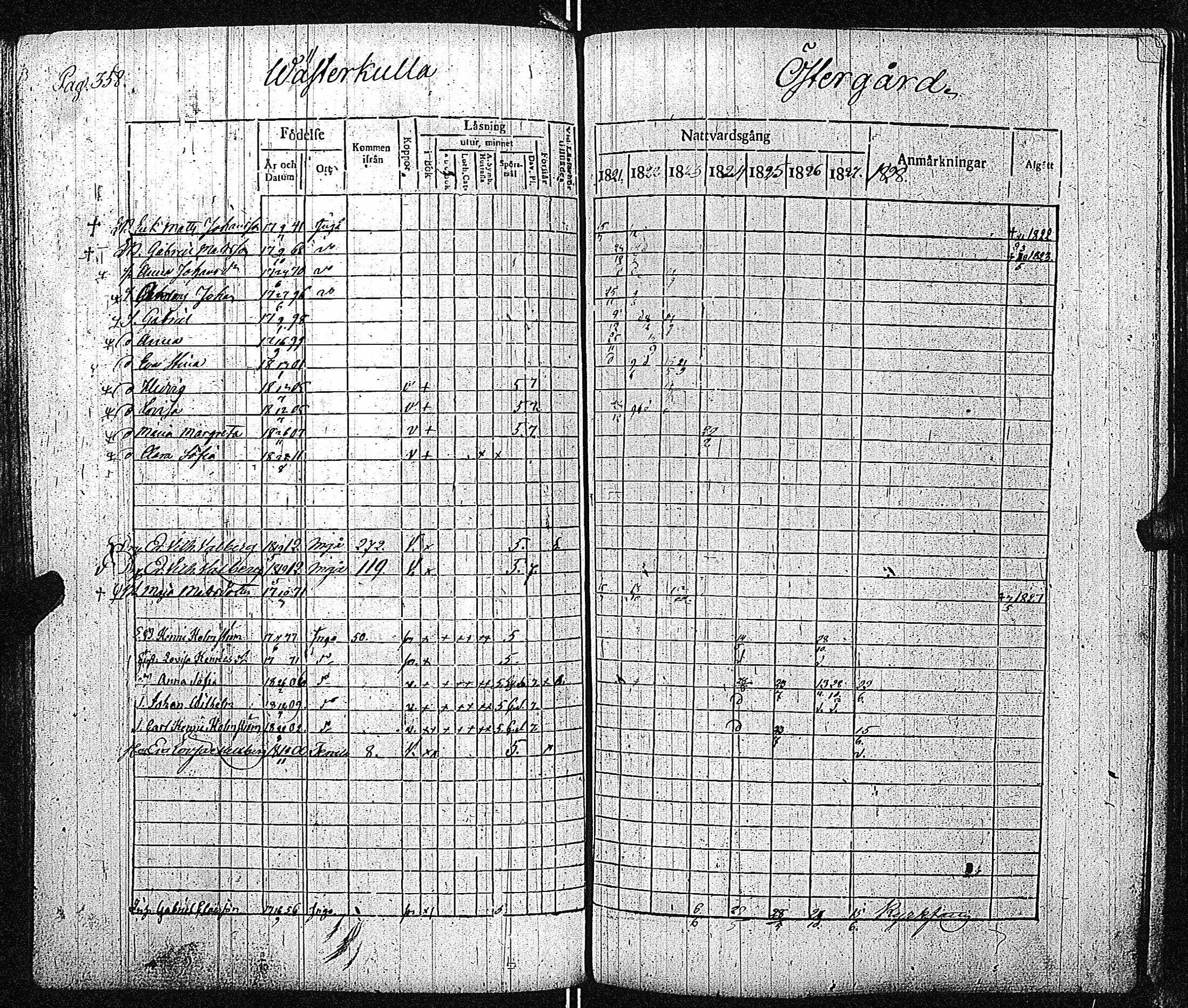 [ ../kirjat/Kirkonkirjat/inkoo/rippikirja_1821-1829_es144/kuvat/364.jpg ]