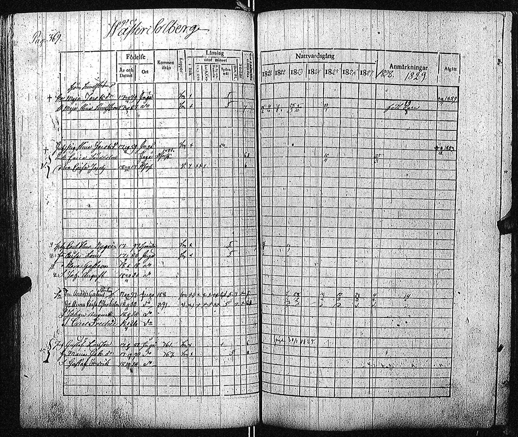[ ../kirjat/Kirkonkirjat/inkoo/rippikirja_1821-1829_es144/kuvat/375.jpg ]