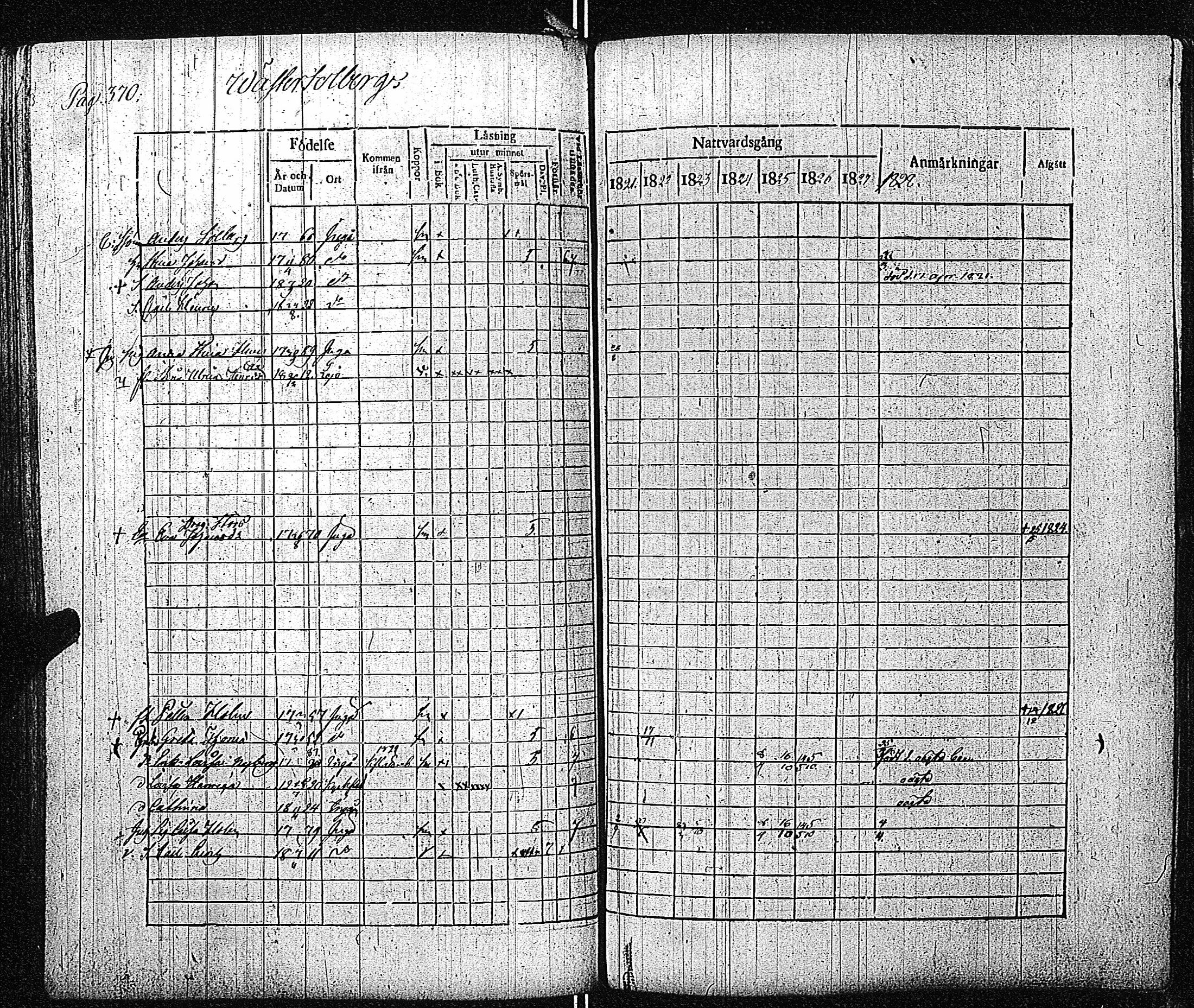 [ ../kirjat/Kirkonkirjat/inkoo/rippikirja_1821-1829_es144/kuvat/376.jpg ]