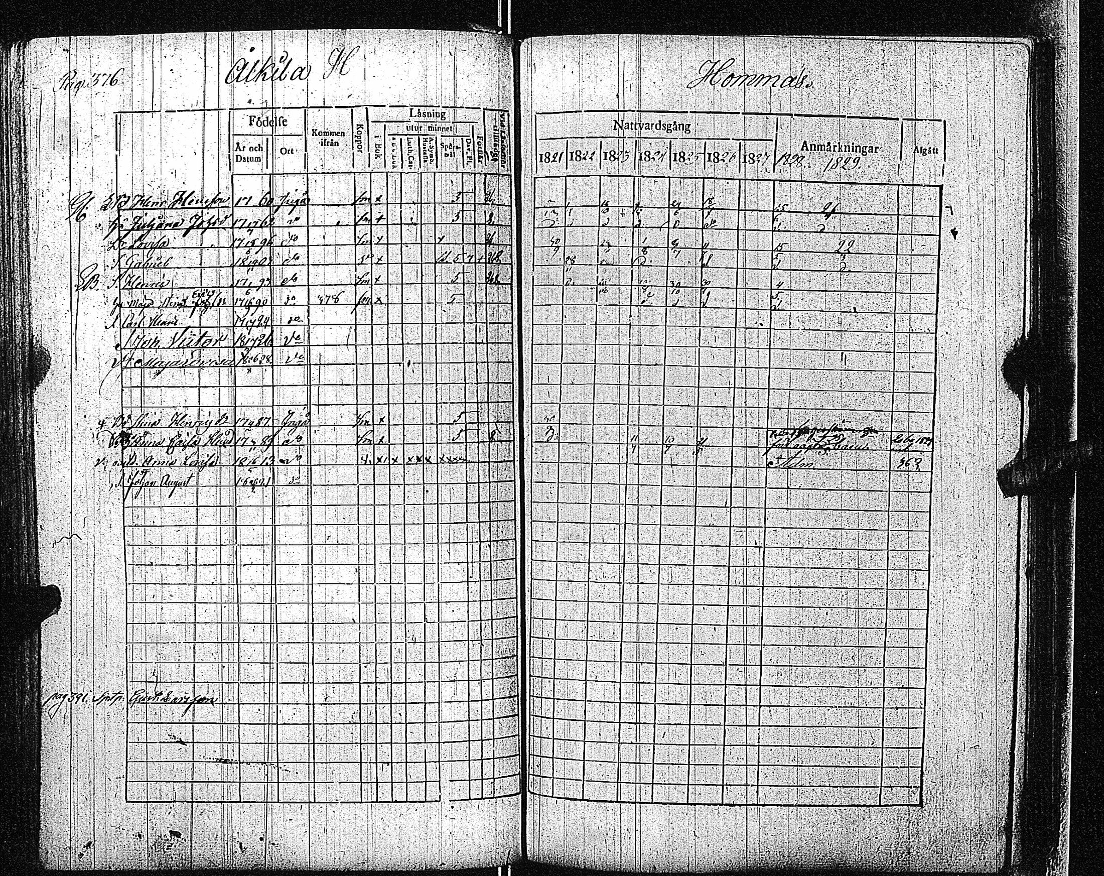 [ ../kirjat/Kirkonkirjat/inkoo/rippikirja_1821-1829_es144/kuvat/382.jpg ]