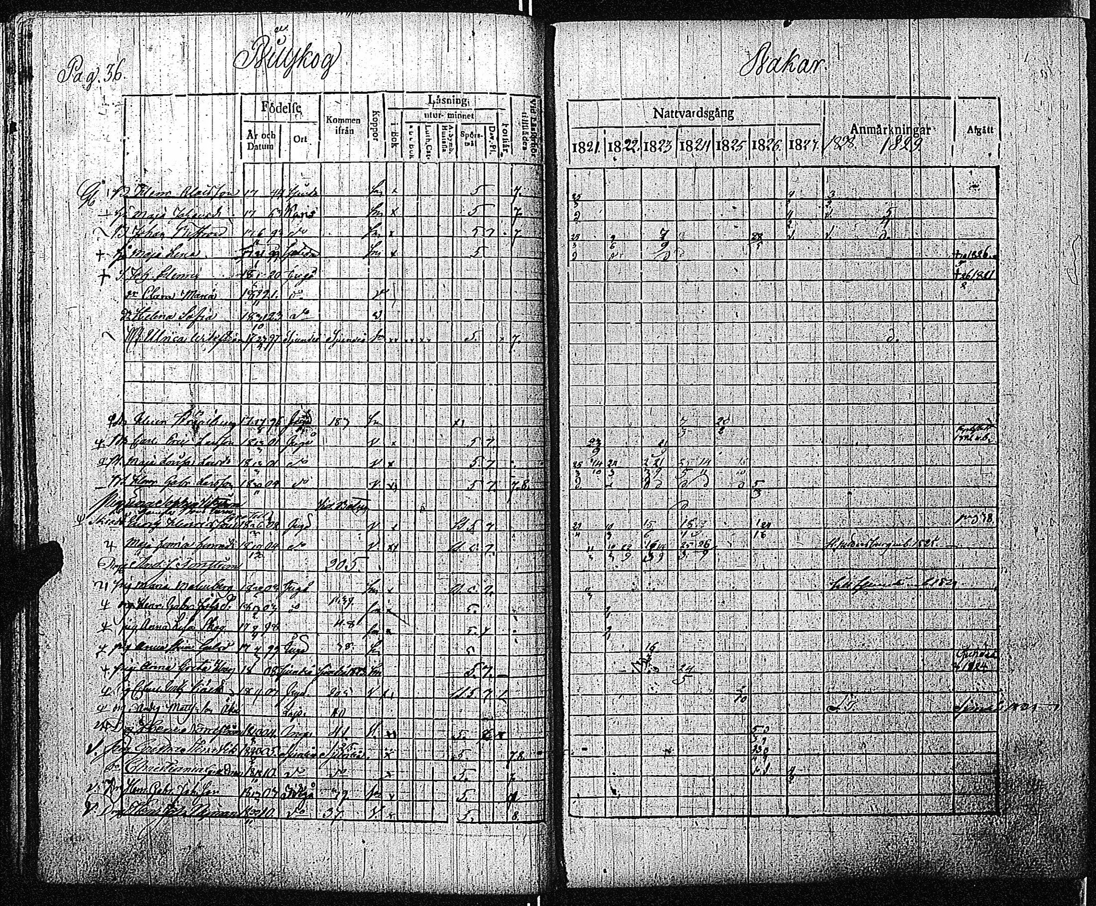 [ ../kirjat/Kirkonkirjat/inkoo/rippikirja_1821-1829_es144/kuvat/39.jpg ]