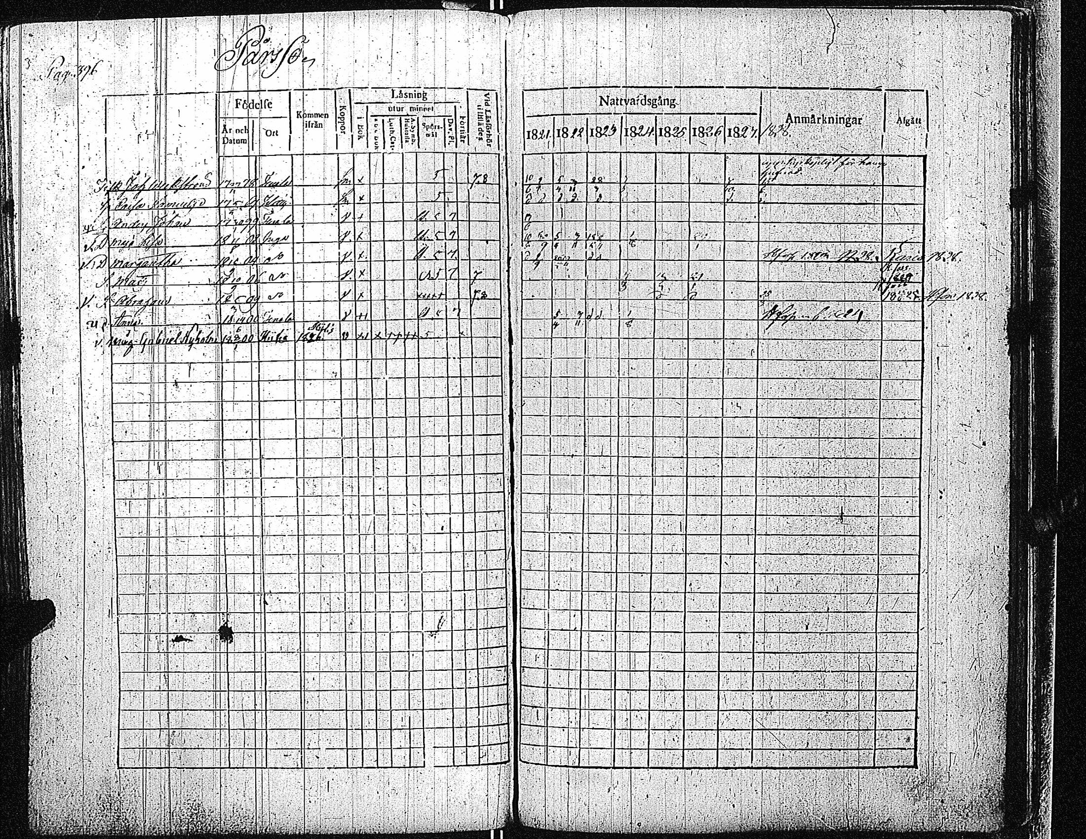 [ ../kirjat/Kirkonkirjat/inkoo/rippikirja_1821-1829_es144/kuvat/403.jpg ]
