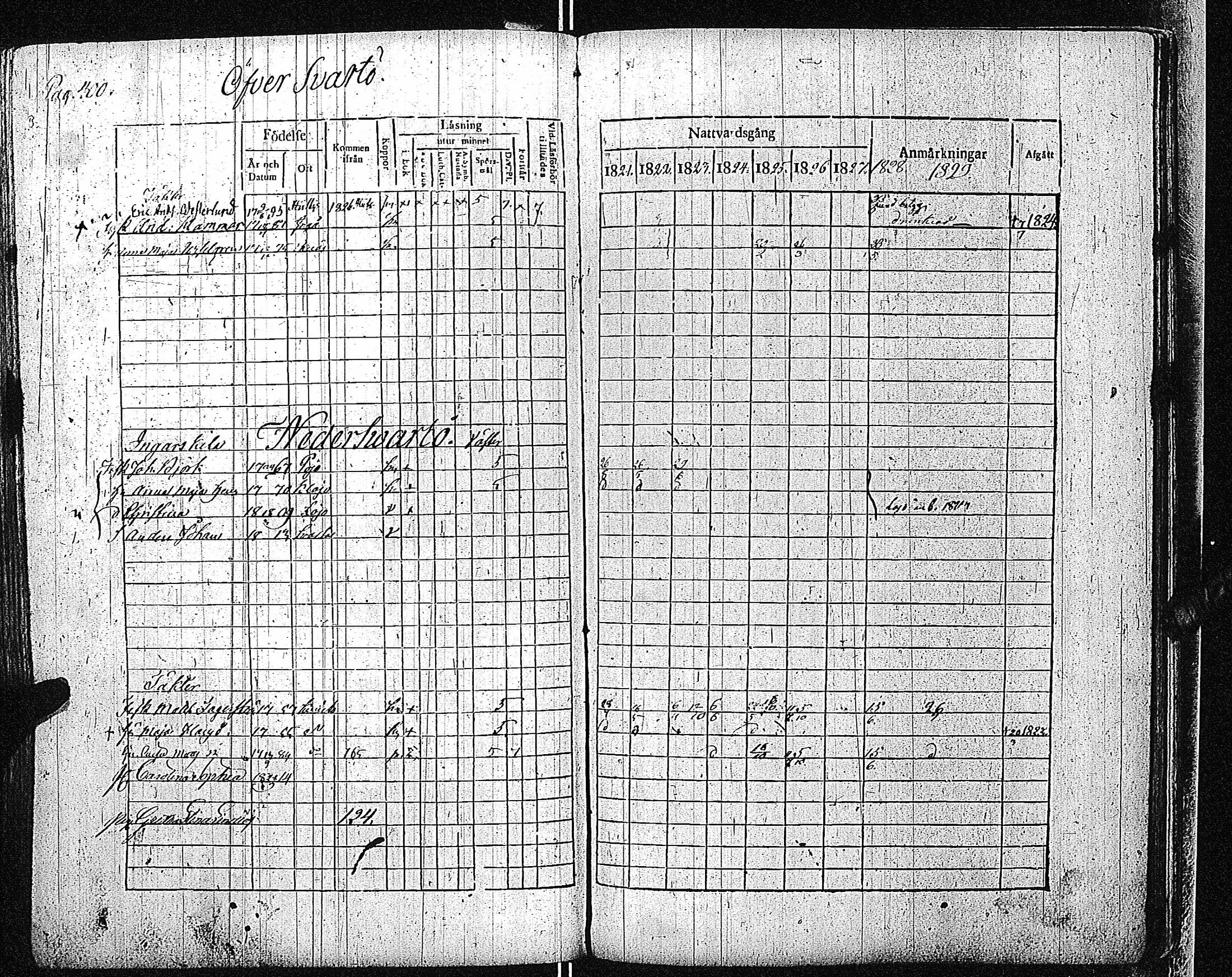 [ ../kirjat/Kirkonkirjat/inkoo/rippikirja_1821-1829_es144/kuvat/407.jpg ]