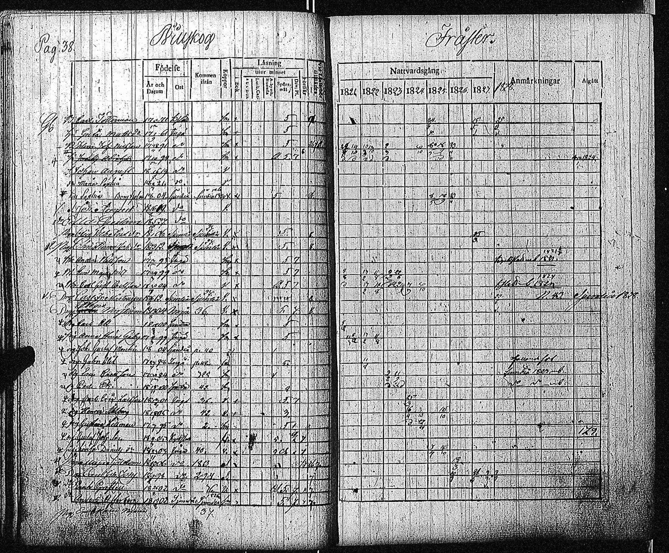 [ ../kirjat/Kirkonkirjat/inkoo/rippikirja_1821-1829_es144/kuvat/41.jpg ]