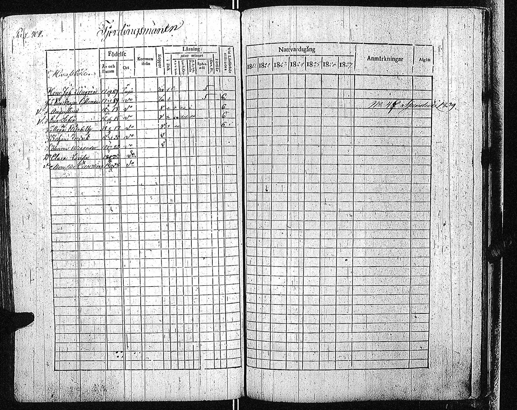 [ ../kirjat/Kirkonkirjat/inkoo/rippikirja_1821-1829_es144/kuvat/411.jpg ]