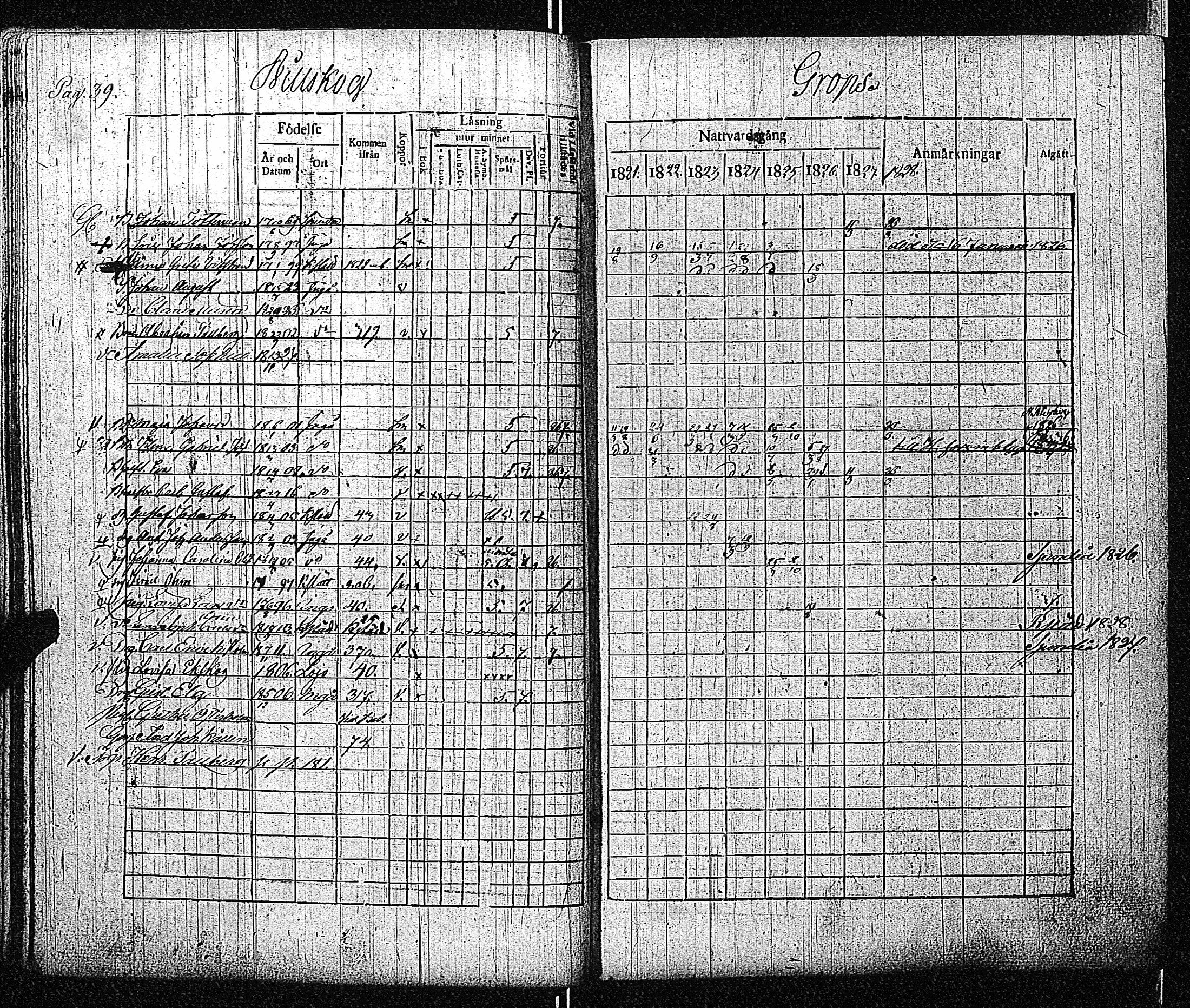 [ ../kirjat/Kirkonkirjat/inkoo/rippikirja_1821-1829_es144/kuvat/42.jpg ]