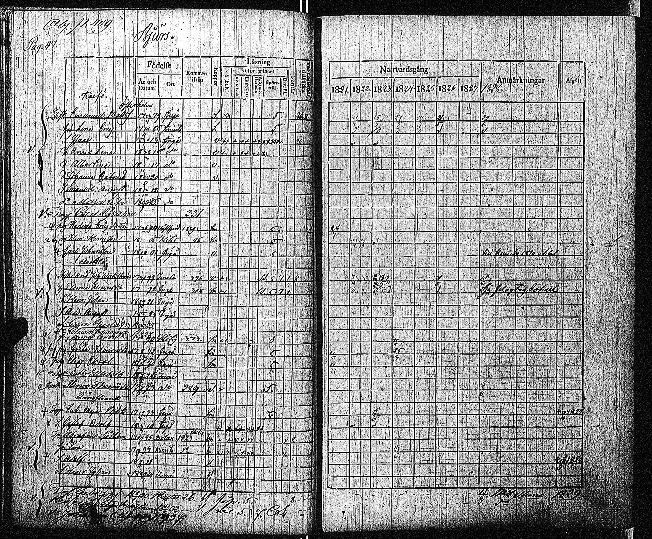 [ ../kirjat/Kirkonkirjat/inkoo/rippikirja_1821-1829_es144/kuvat/50.jpg ]