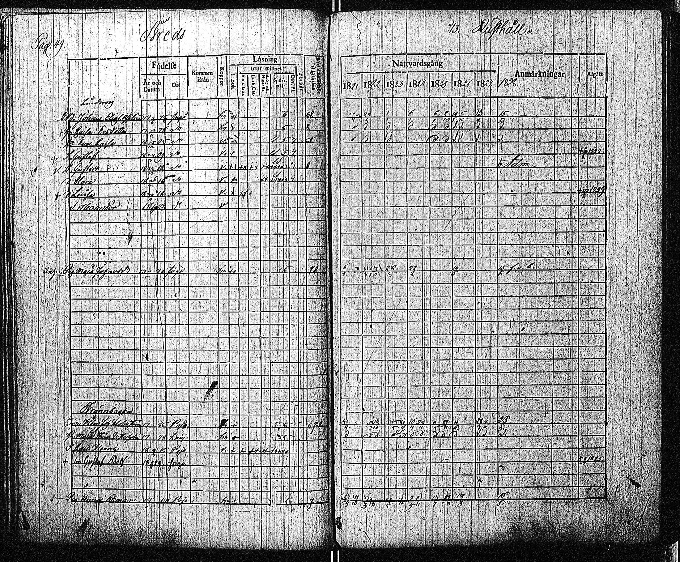 [ ../kirjat/Kirkonkirjat/inkoo/rippikirja_1821-1829_es144/kuvat/52.jpg ]