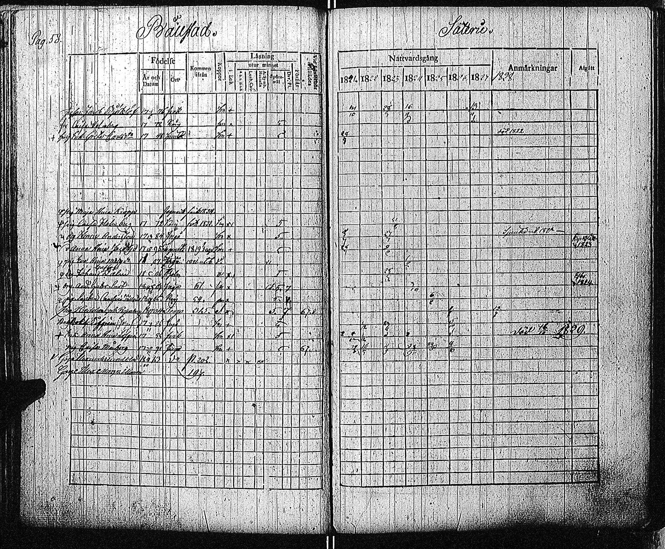 [ ../kirjat/Kirkonkirjat/inkoo/rippikirja_1821-1829_es144/kuvat/61.jpg ]
