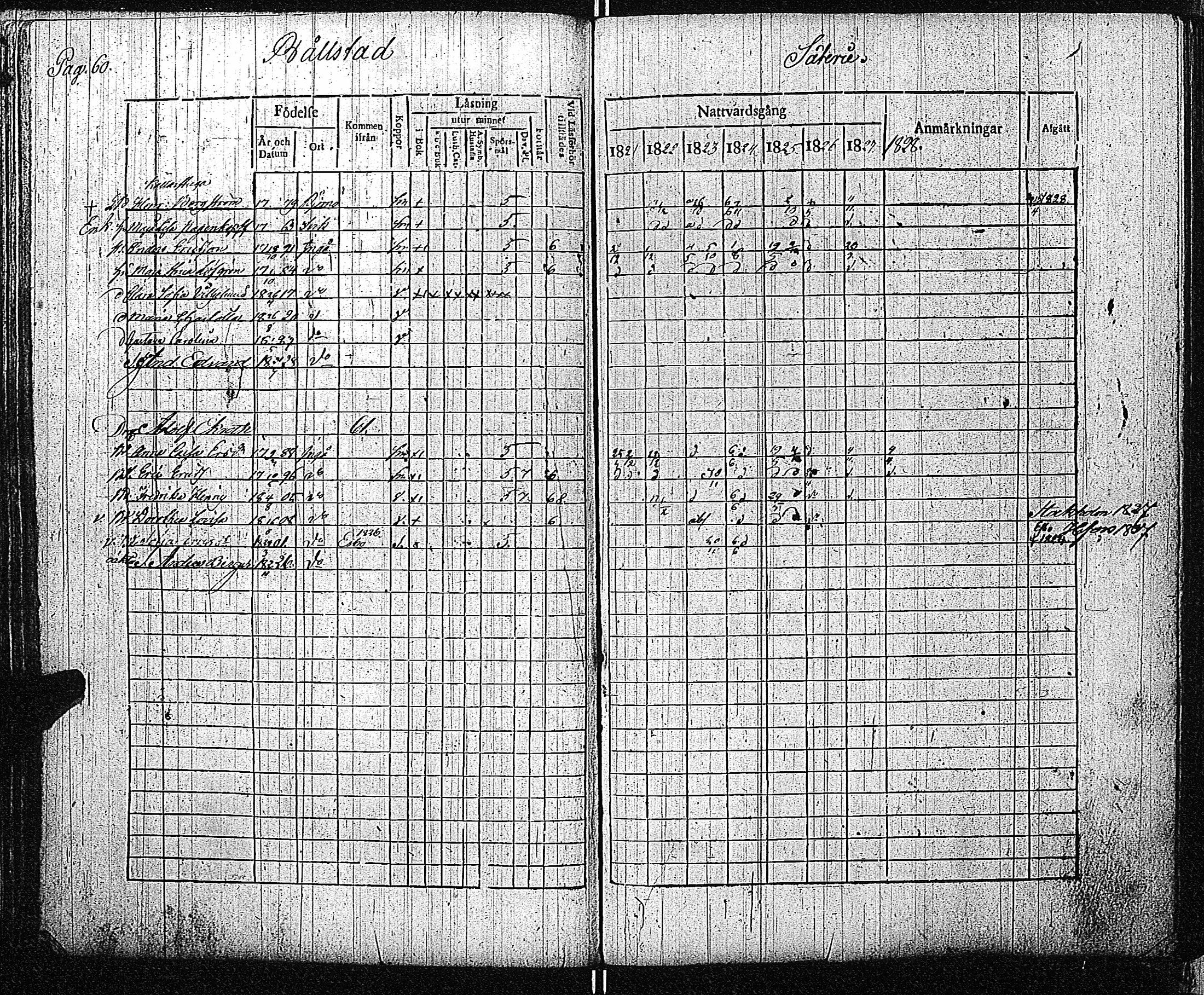 [ ../kirjat/Kirkonkirjat/inkoo/rippikirja_1821-1829_es144/kuvat/63.jpg ]
