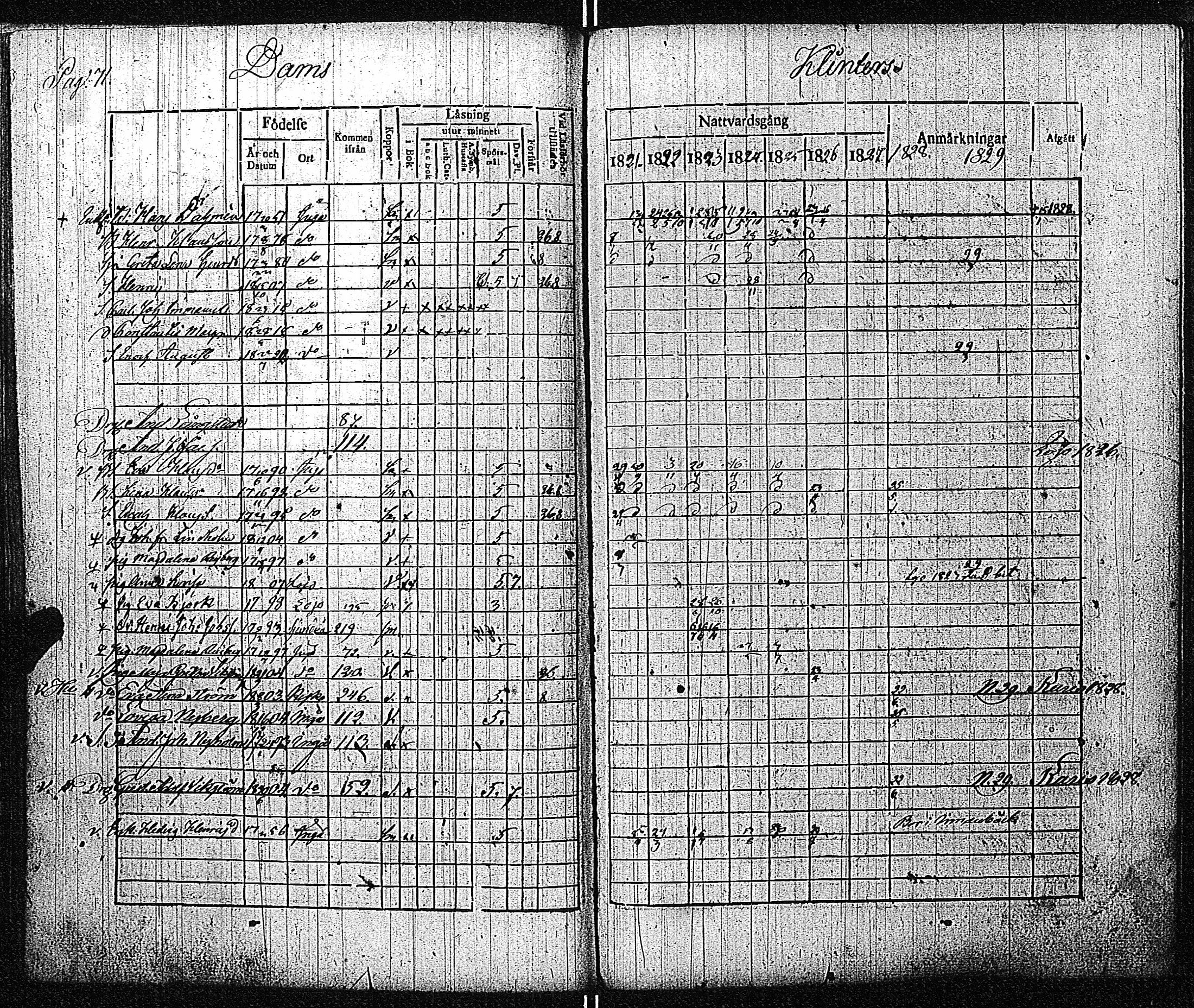 [ ../kirjat/Kirkonkirjat/inkoo/rippikirja_1821-1829_es144/kuvat/74.jpg ]