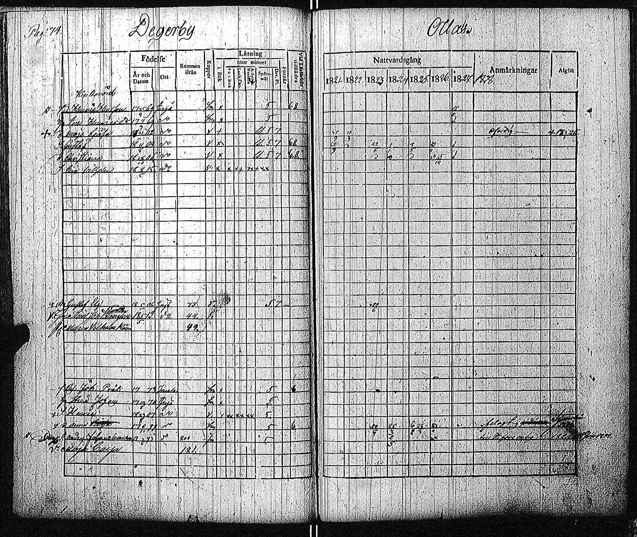 [ ../kirjat/Kirkonkirjat/inkoo/rippikirja_1821-1829_es144/kuvat/77.jpg ]