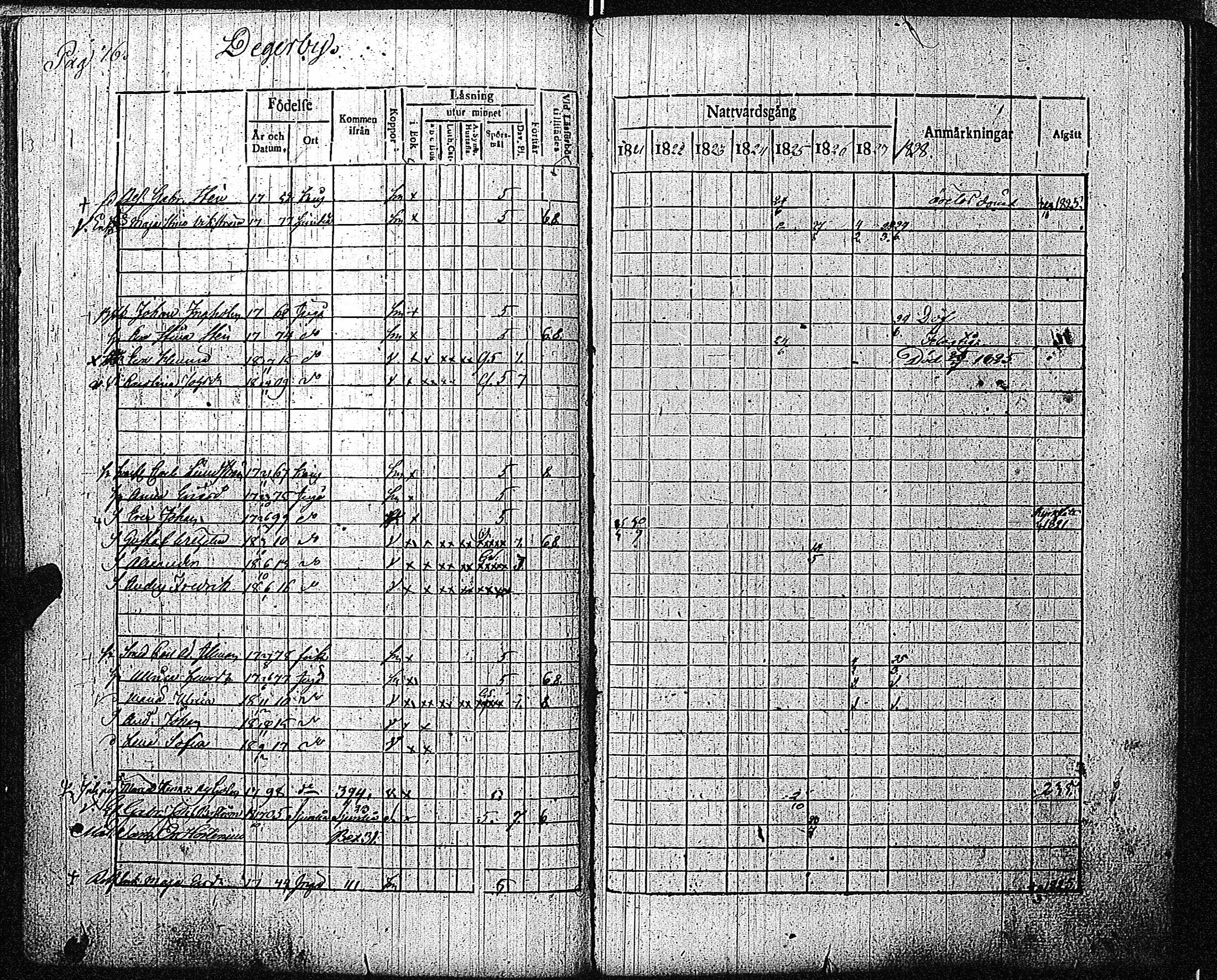 [ ../kirjat/Kirkonkirjat/inkoo/rippikirja_1821-1829_es144/kuvat/79.jpg ]