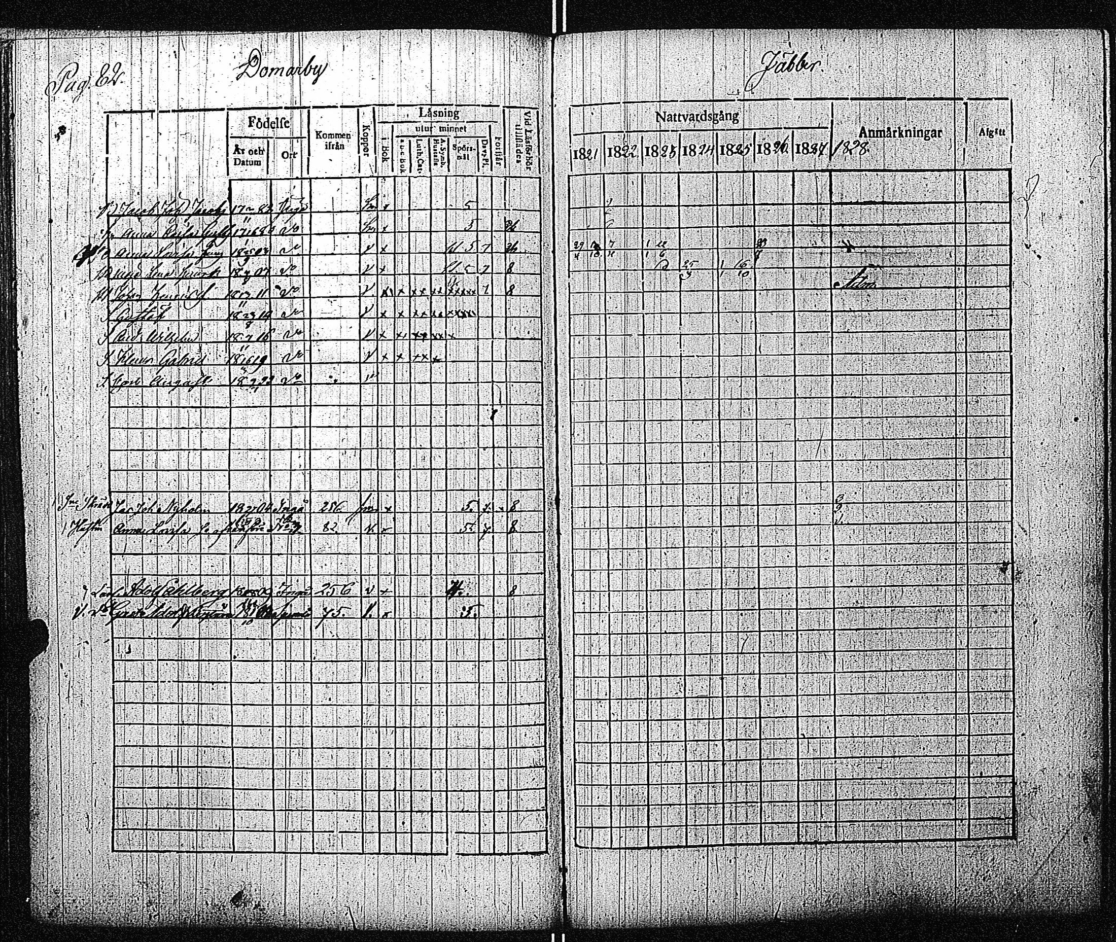 [ ../kirjat/Kirkonkirjat/inkoo/rippikirja_1821-1829_es144/kuvat/85.jpg ]