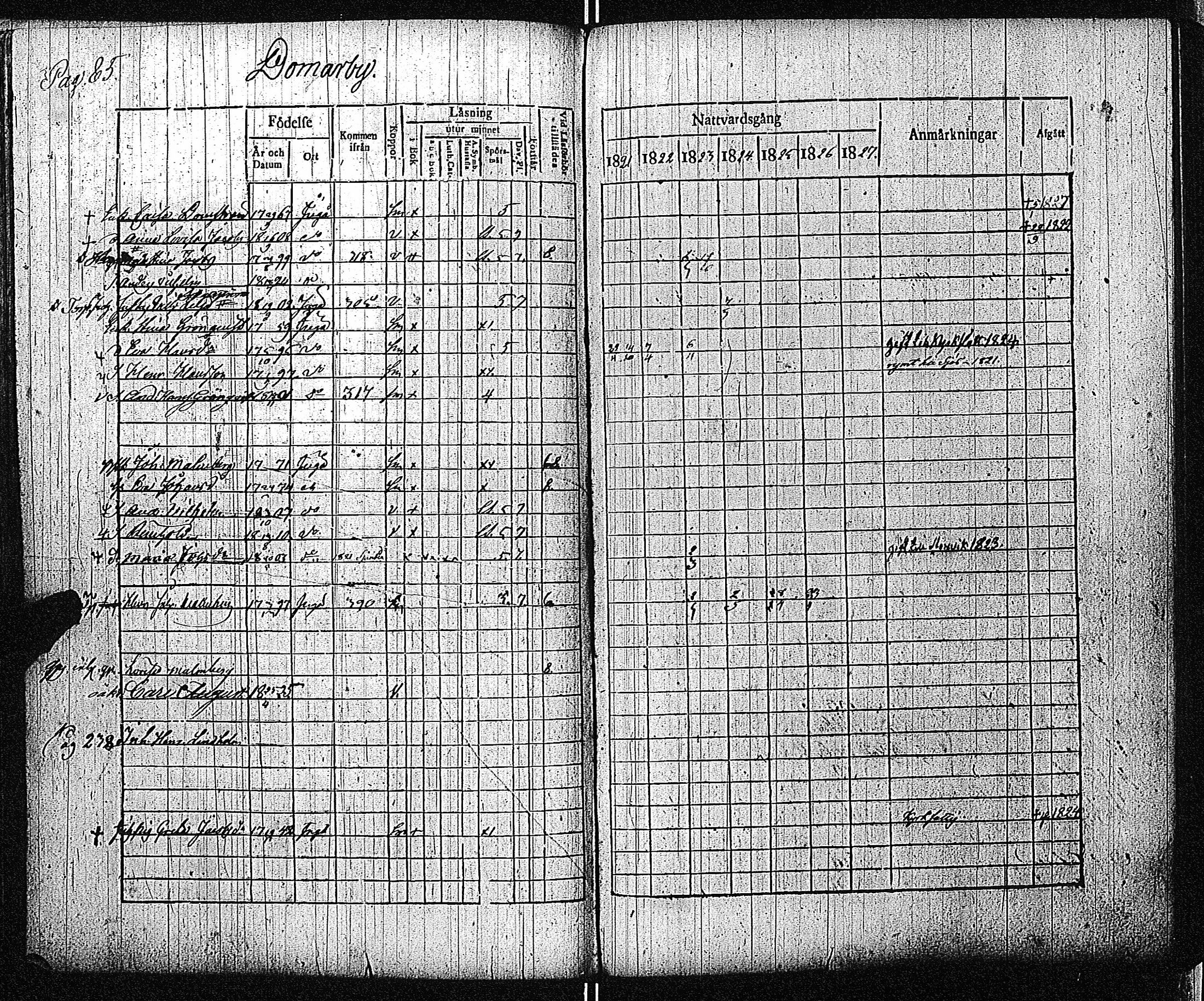 [ ../kirjat/Kirkonkirjat/inkoo/rippikirja_1821-1829_es144/kuvat/88.jpg ]